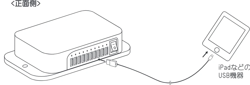 エレコム USC10 / TCSD-20 / TCSD-40 同期充電装置の取扱説明書 — 操作方法 — 図版 7-1 — 7ページ