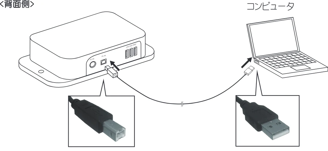 エレコム USC10 / TCSD-20 / TCSD-40 同期充電装置の取扱説明書 — 操作方法 — 図版 7-2 — 7ページ