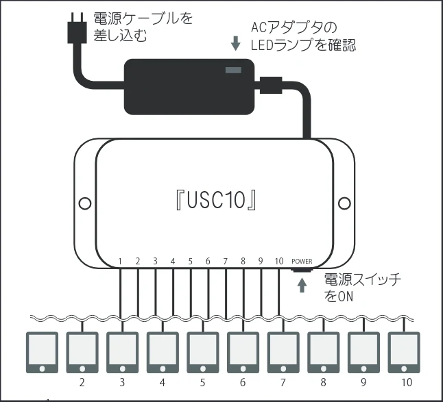 エレコム USC10 / TCSD-20 / TCSD-40 同期充電装置の取扱説明書 — 充電の方法 — 図版 8-1 — 8ページ