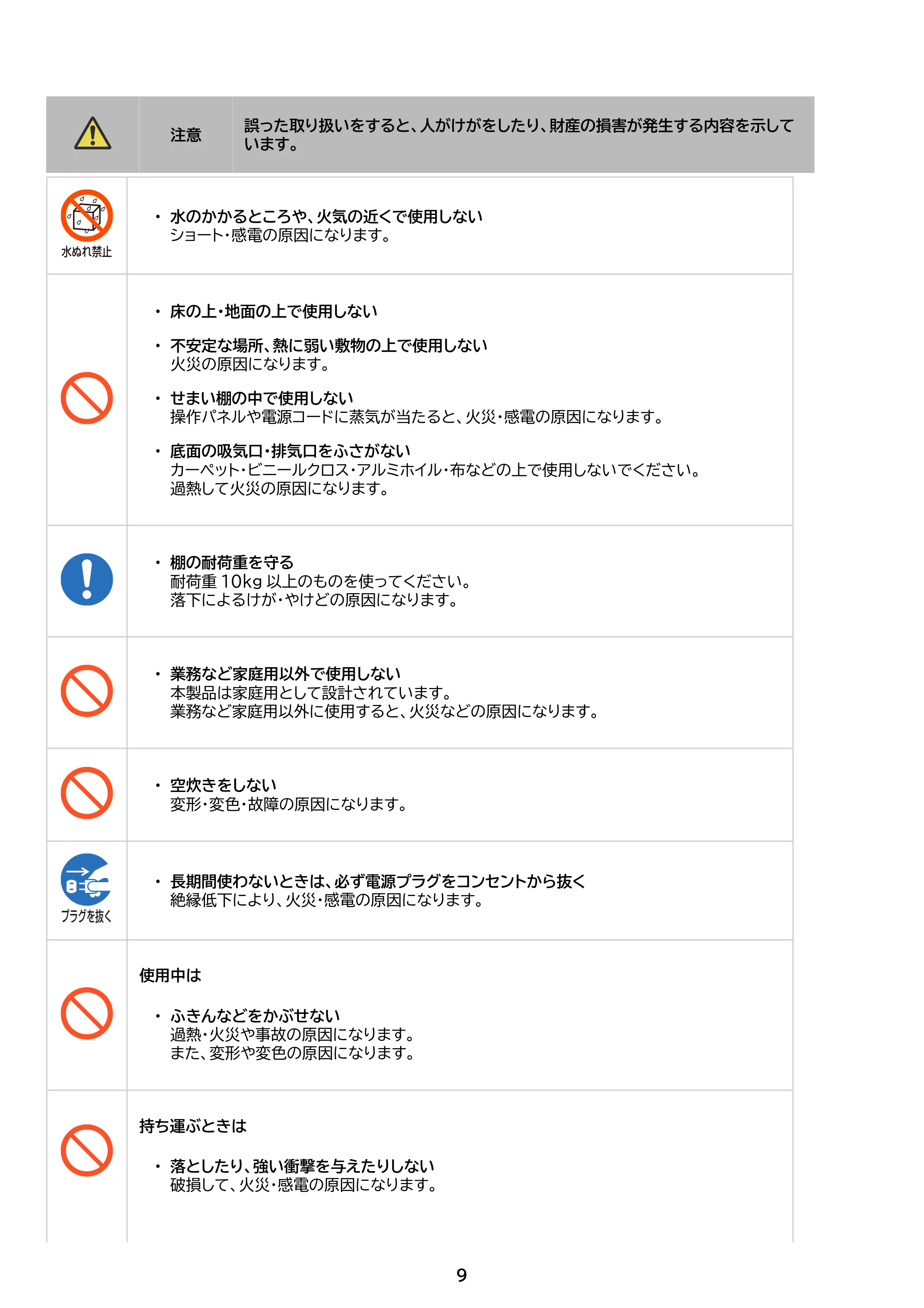 アイリスオーヤマ RC-MSA50 取扱説明書 — 原本ページ — 9ページ