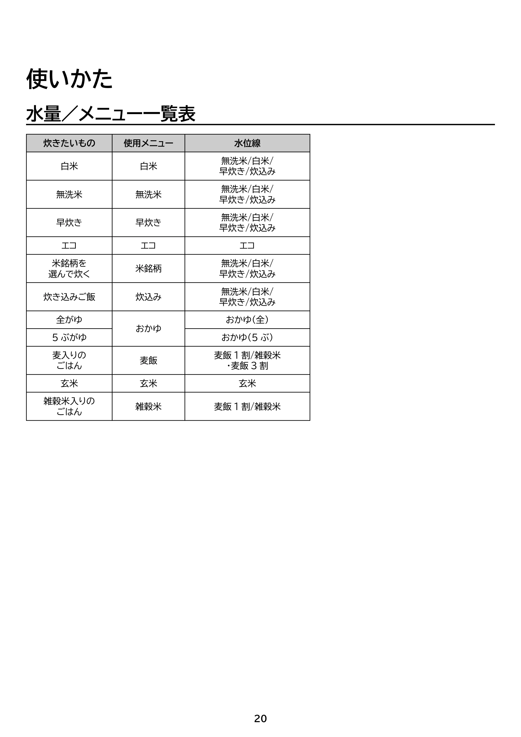 アイリスオーヤマ RC-MSA50 取扱説明書 — 原本ページ — 20ページ