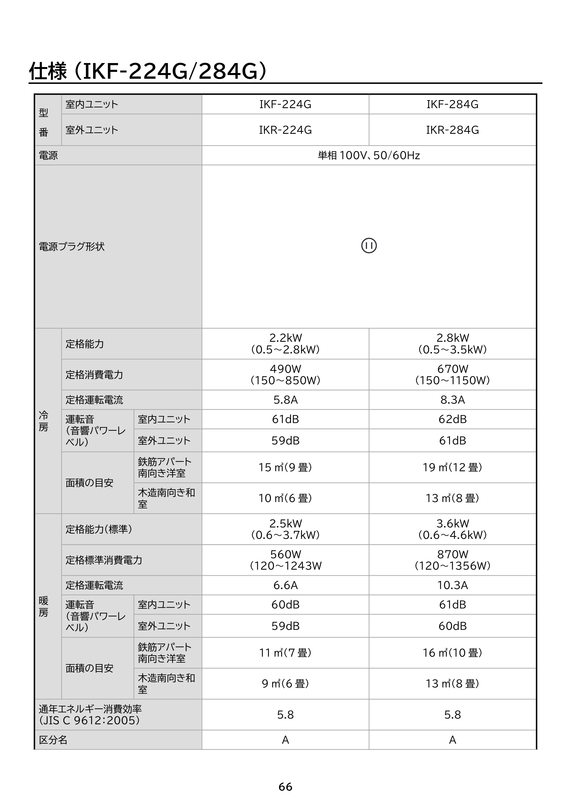 アイリスオーヤマ IKF-224G 取扱説明書 — 原本ページ — 66ページ