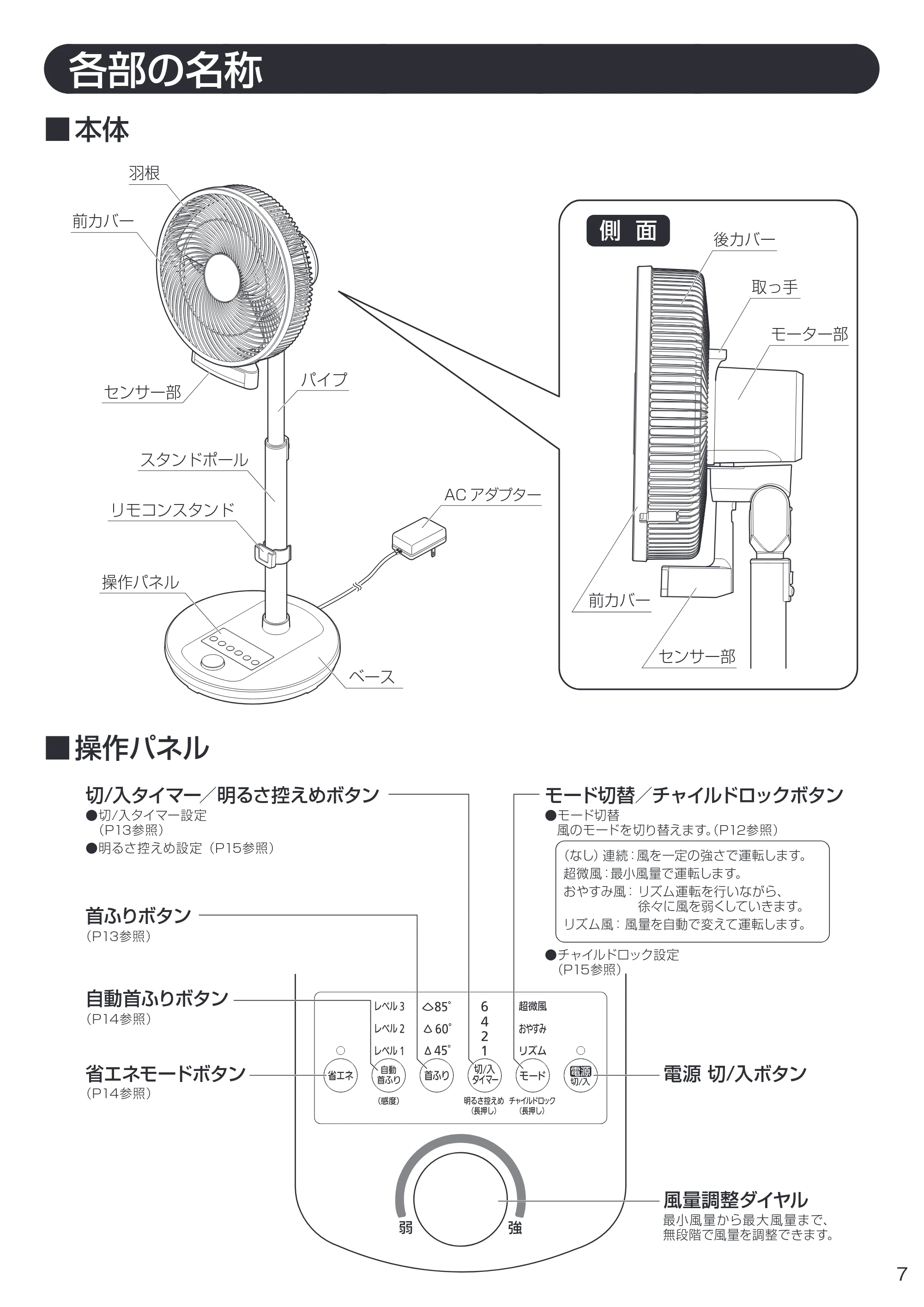 アイリスオーヤマ LFDJ-301H 取扱説明書 — 原本ページ — 7ページ