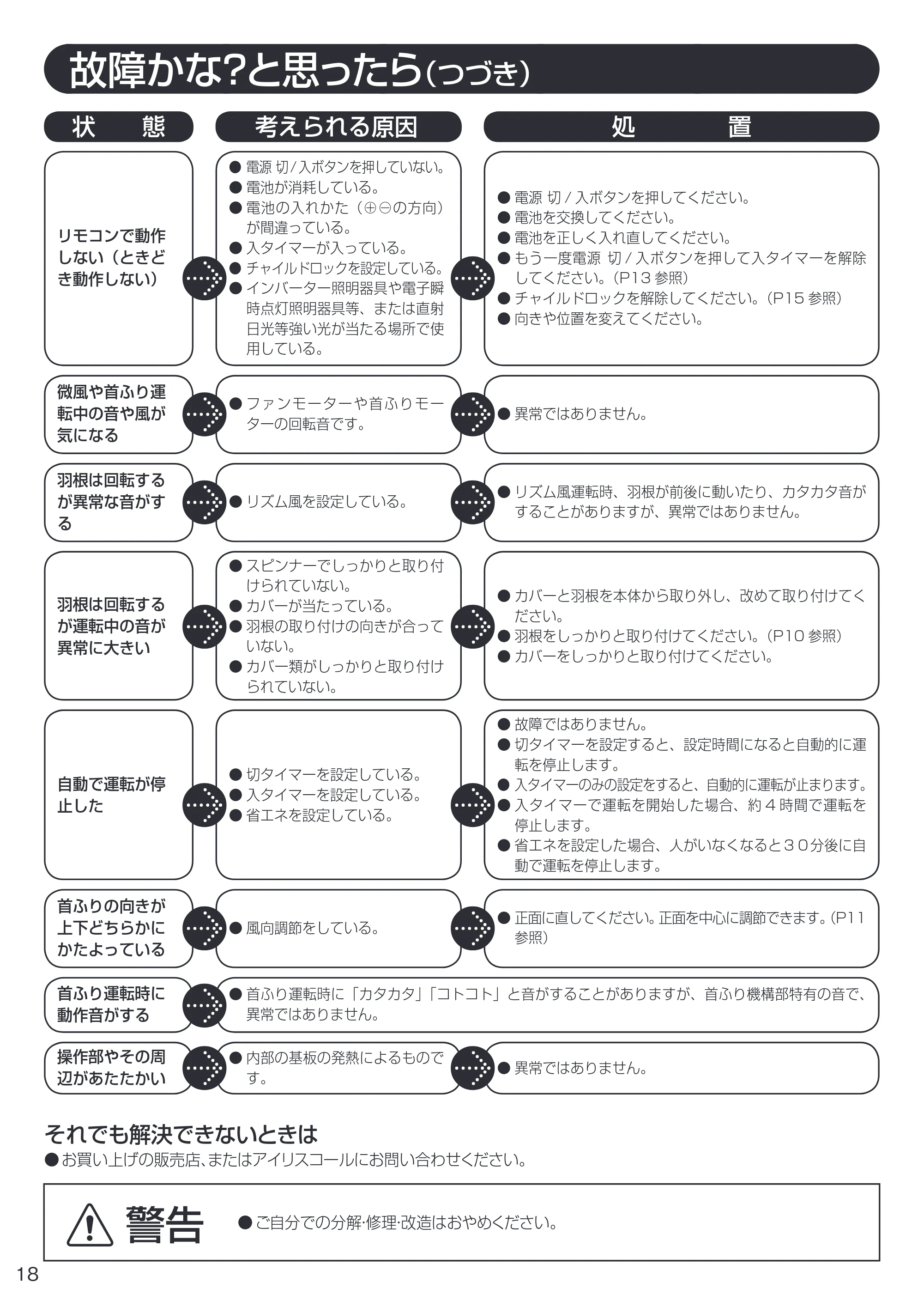 アイリスオーヤマ LFDJ-301H 取扱説明書 — 原本ページ — 18ページ