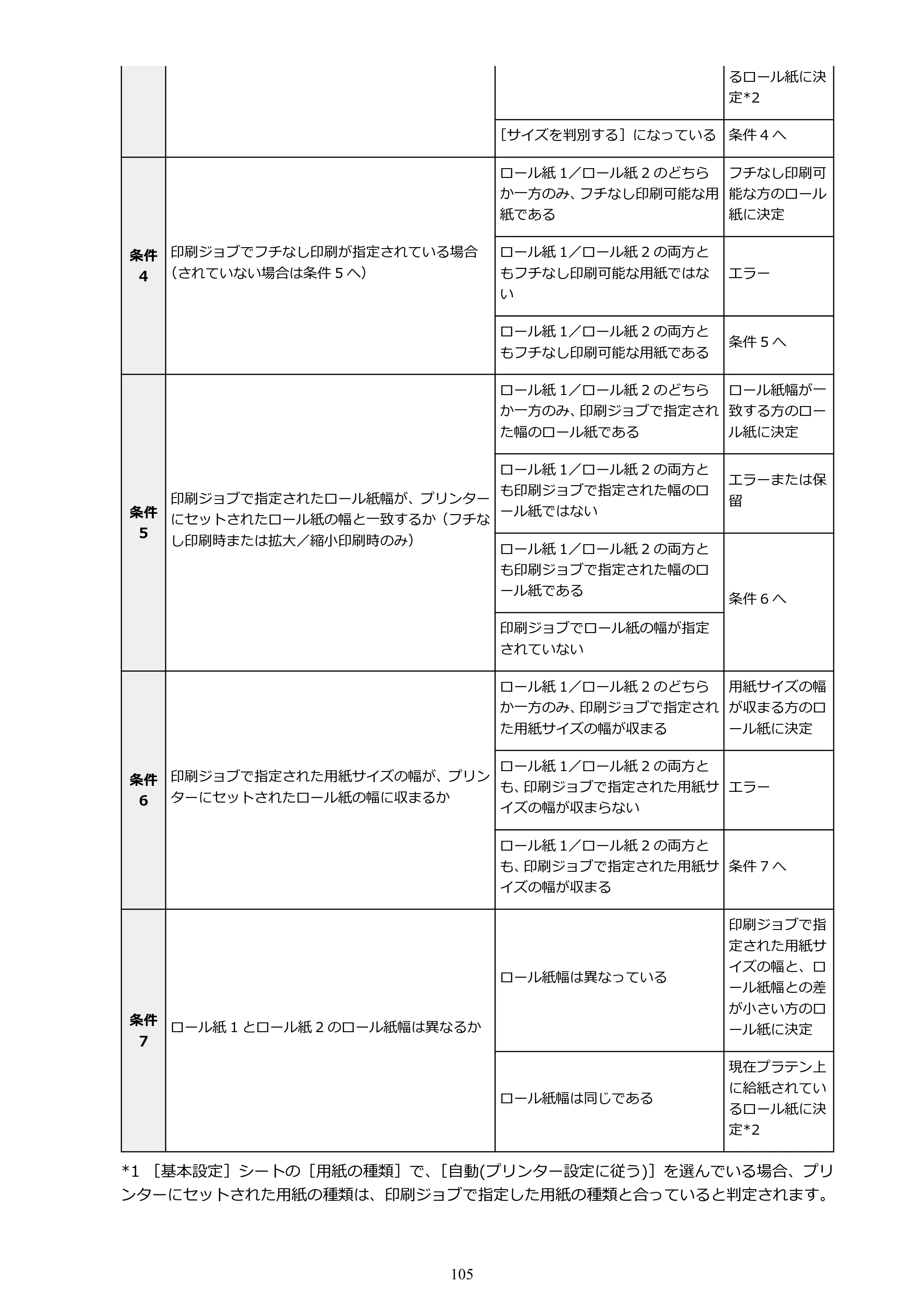 キヤノン TZ-32000 TZ-32000 （PDF） 電子マニュアル （Windows） 2024年10月2日掲載（PDF：13.1MB） — 原本ページ — 105ページ