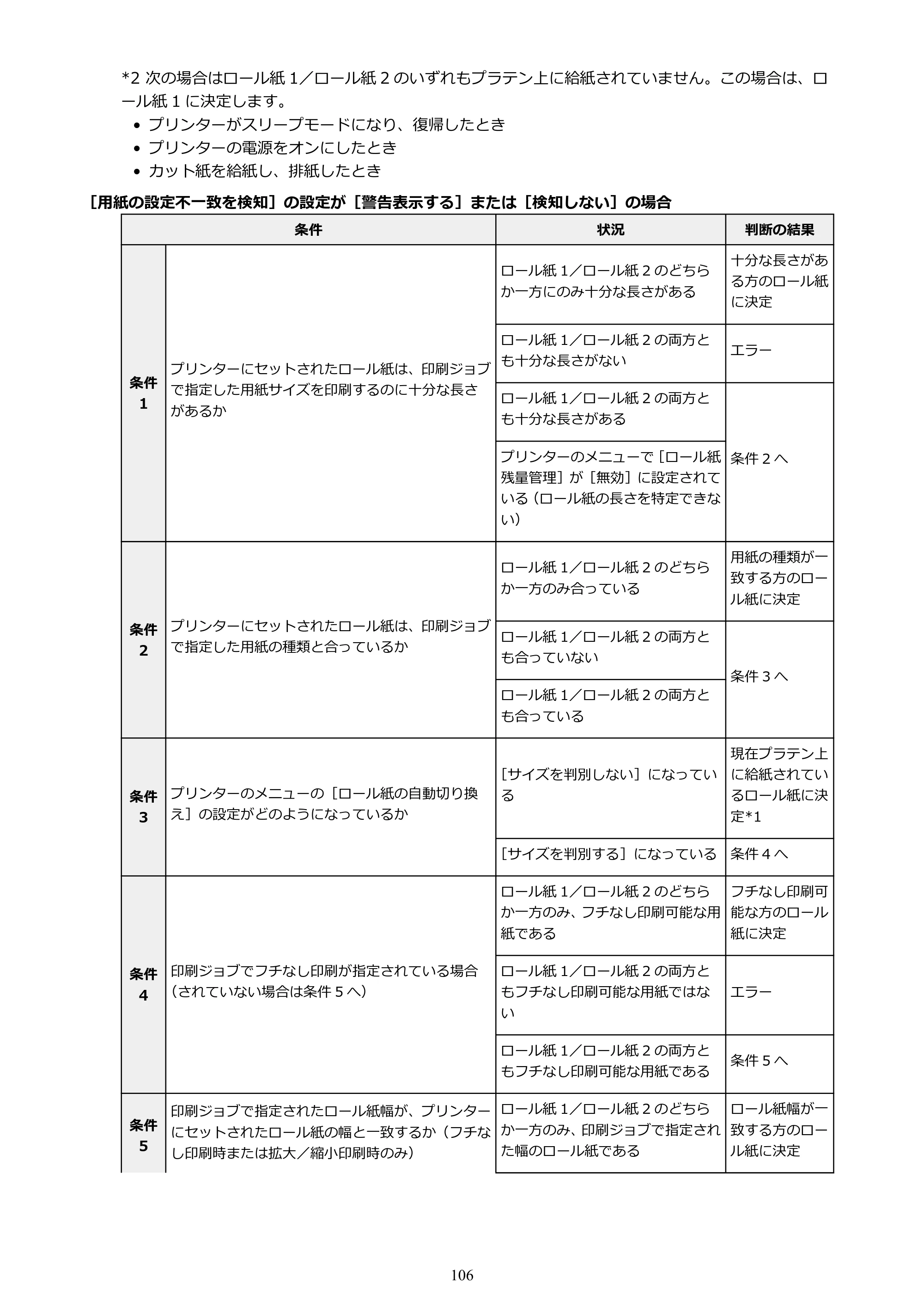 キヤノン TZ-32000 TZ-32000 （PDF） 電子マニュアル （Windows） 2024年10月2日掲載（PDF：13.1MB） — 原本ページ — 106ページ