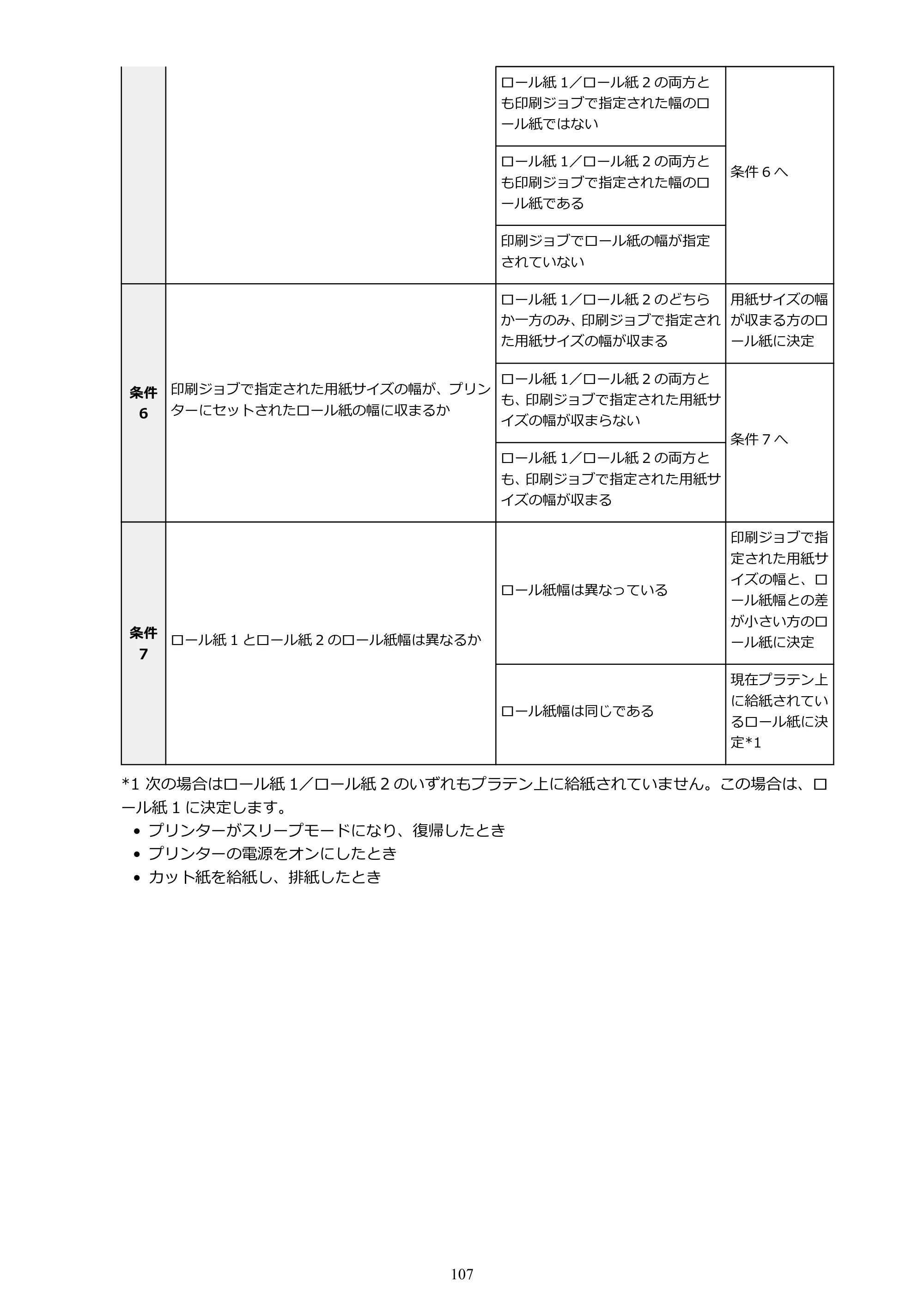 キヤノン TZ-32000 TZ-32000 （PDF） 電子マニュアル （Windows） 2024年10月2日掲載（PDF：13.1MB） — 原本ページ — 107ページ