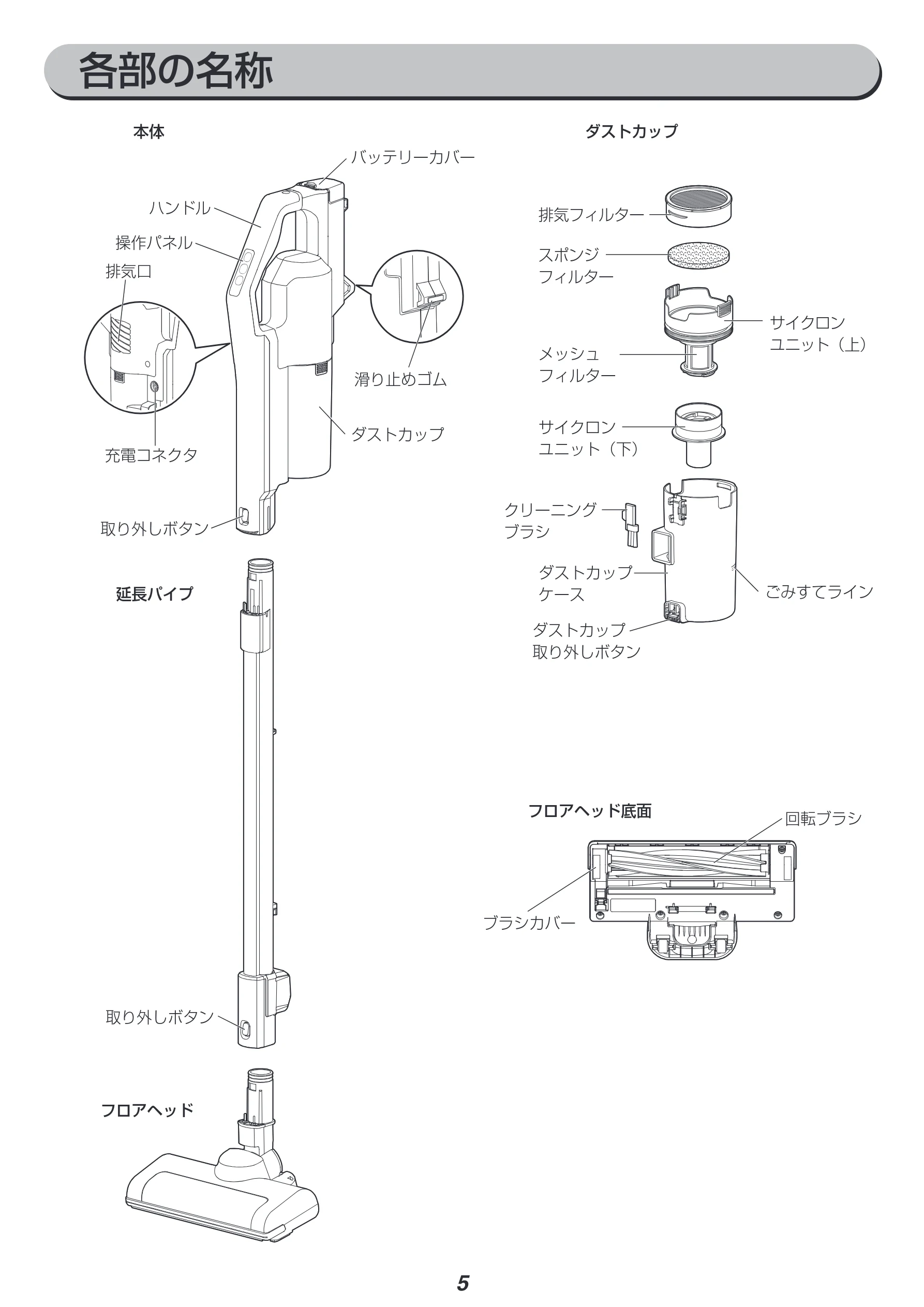 アイリスオーヤマ SCD-183P 取扱説明書 — 各部の名称 — 図版 5-1 — 5ページ