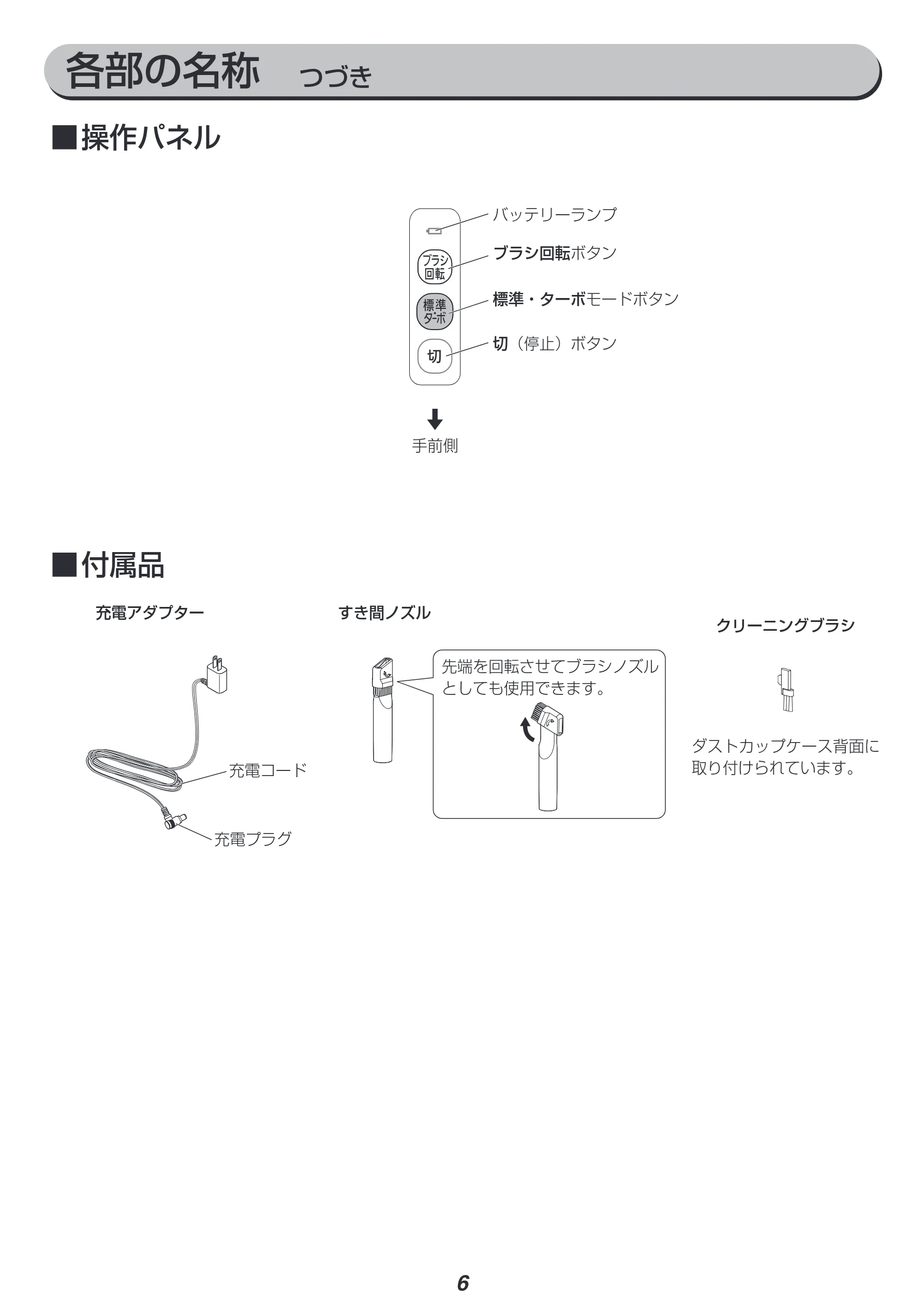アイリスオーヤマ SCD-183P 取扱説明書 — 各部の名称 つづき — 図版 6-1 — 6ページ