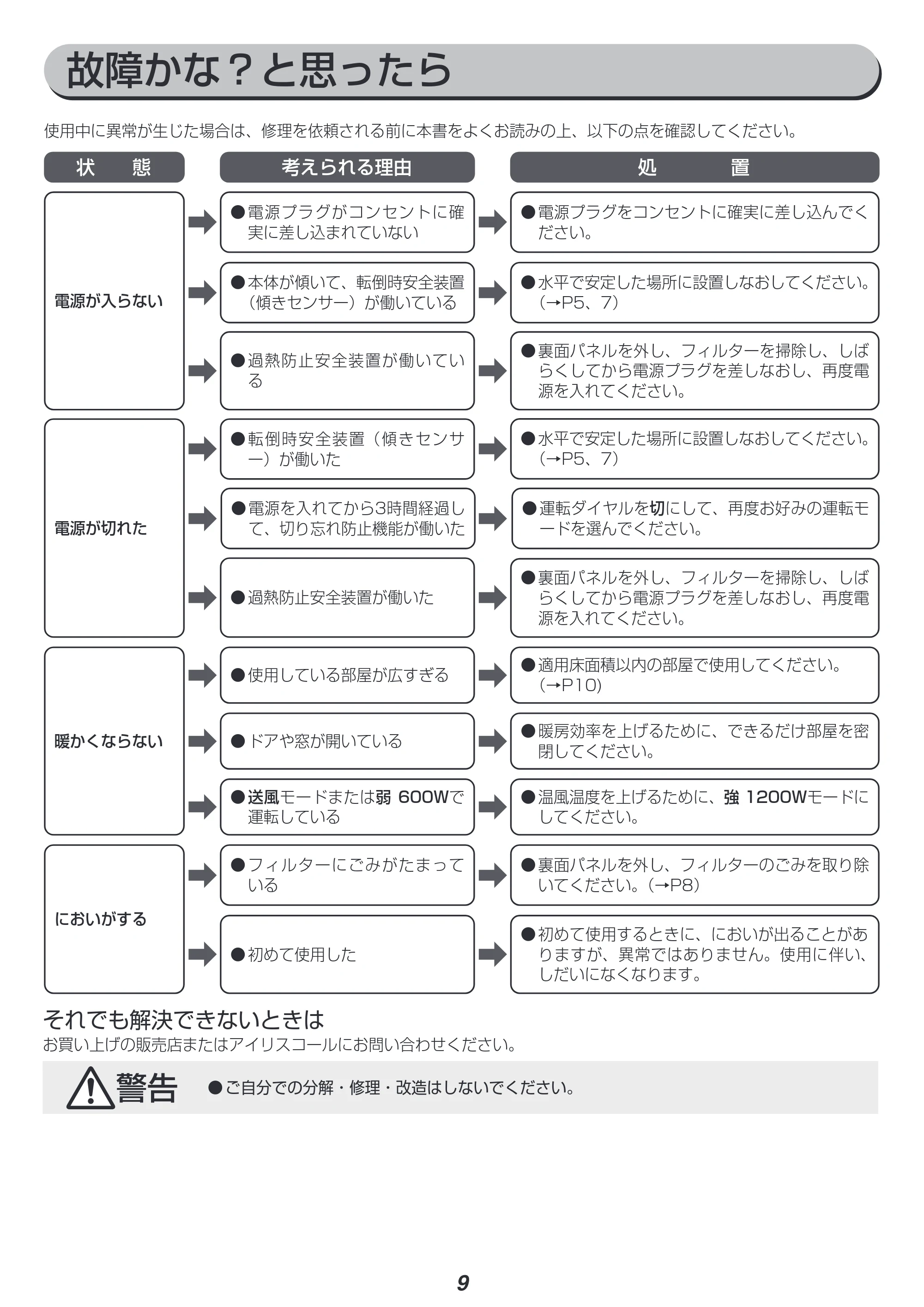 アイリスオーヤマ CH-127D 取扱説明書 — 故障かな?と思ったら — 原本ページ — 9ページ