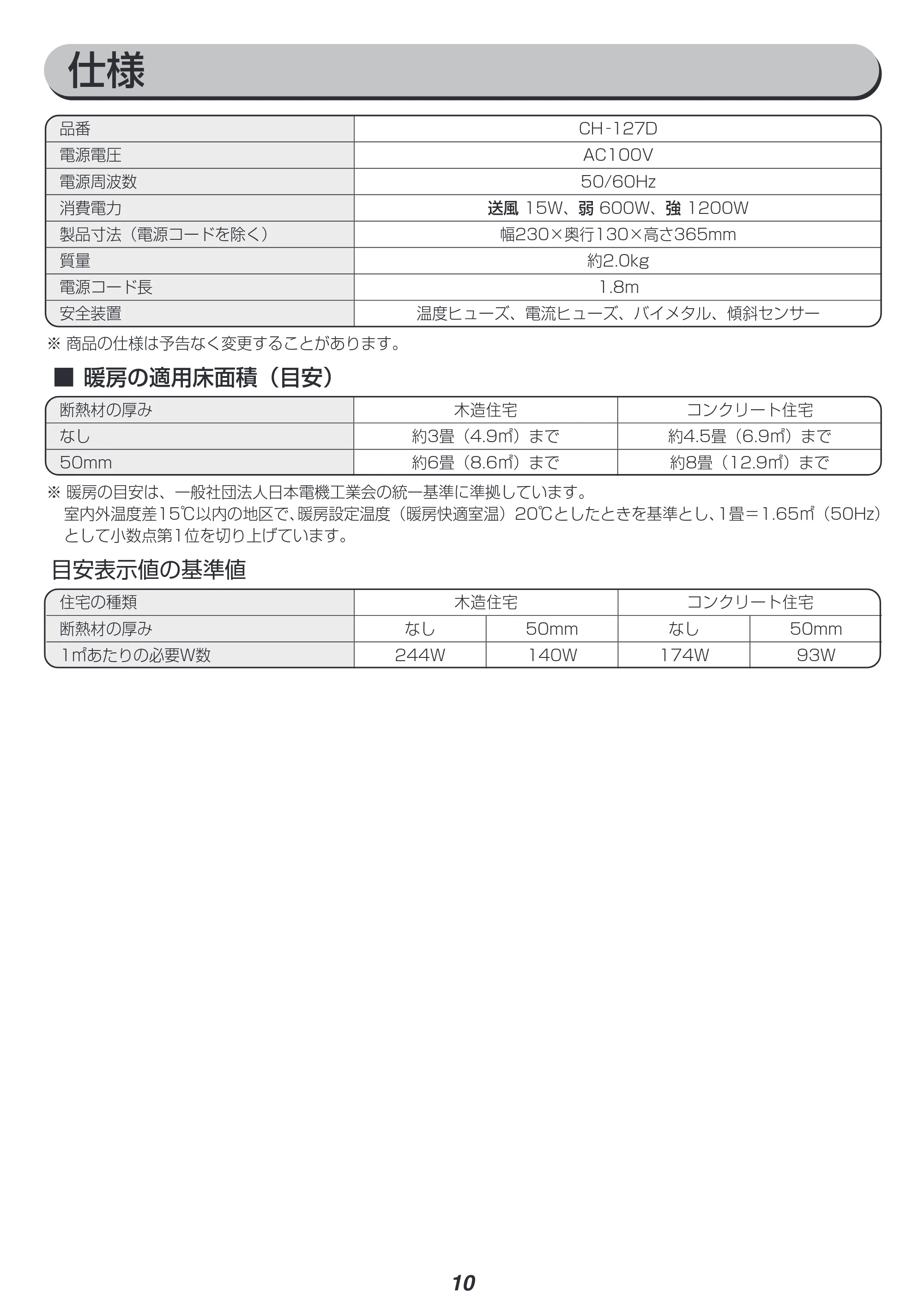 アイリスオーヤマ CH-127D 取扱説明書 — ■暖房の適用床面積(目安) — 原本ページ — 10ページ