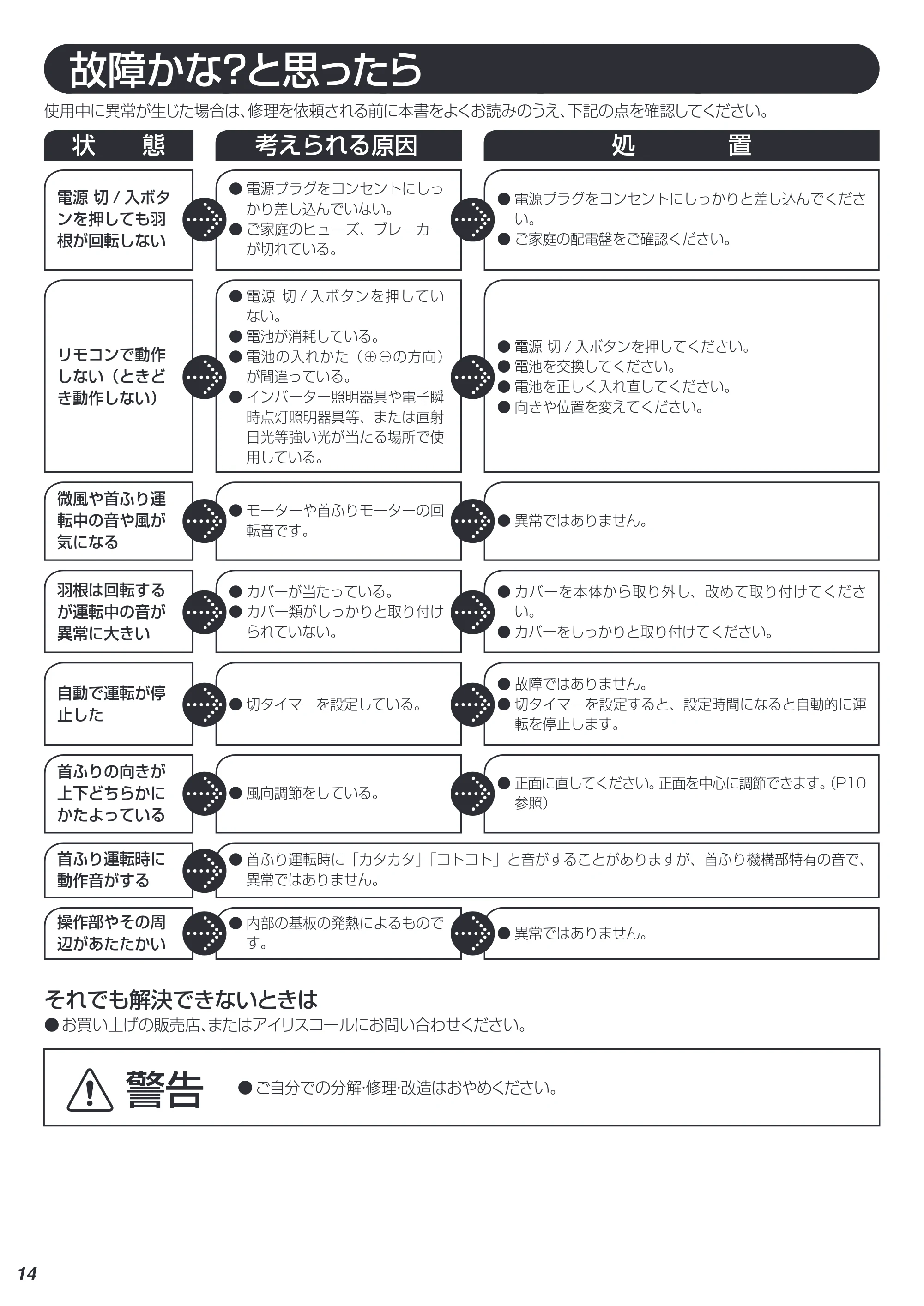 アイリスオーヤマ LFDC-301H 取扱説明書 — 原本ページ — 14ページ