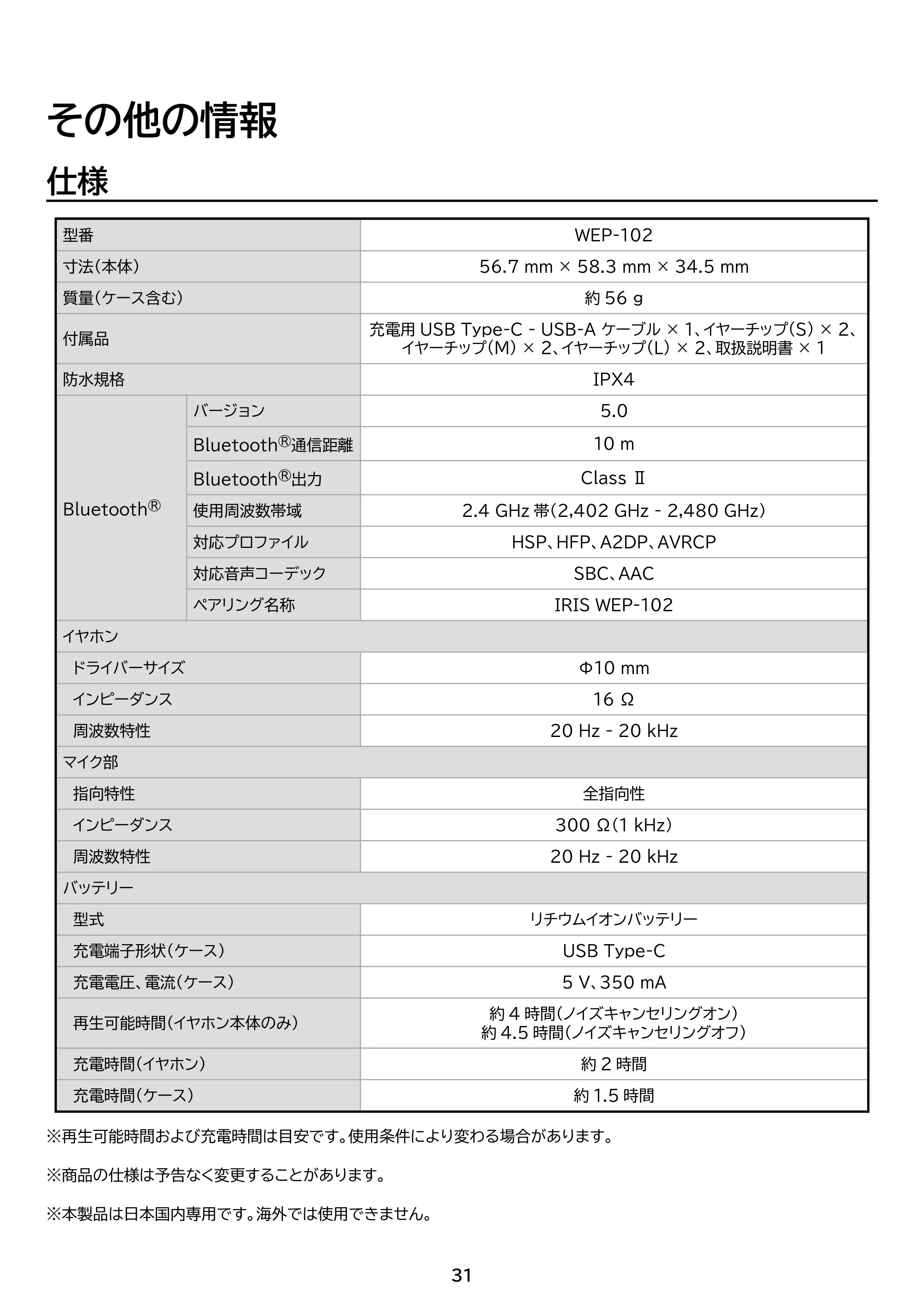 アイリスオーヤマ WEP-102 取扱説明書 — 原本ページ — 31ページ