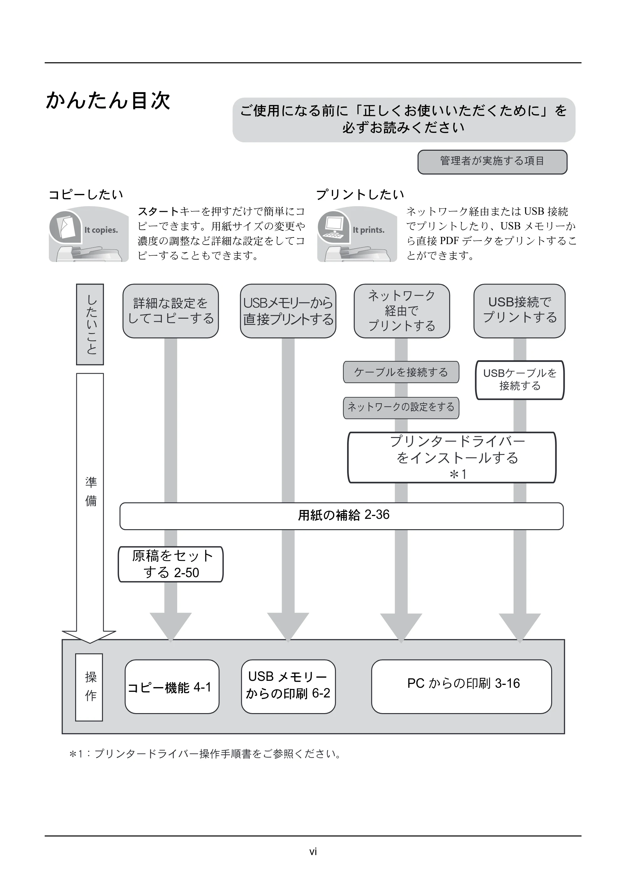 京セラ ECOSYS M2535dn ECOSYS M2535dn 使用説明書 — かんたん目次 — 原本ページ — 8ページ