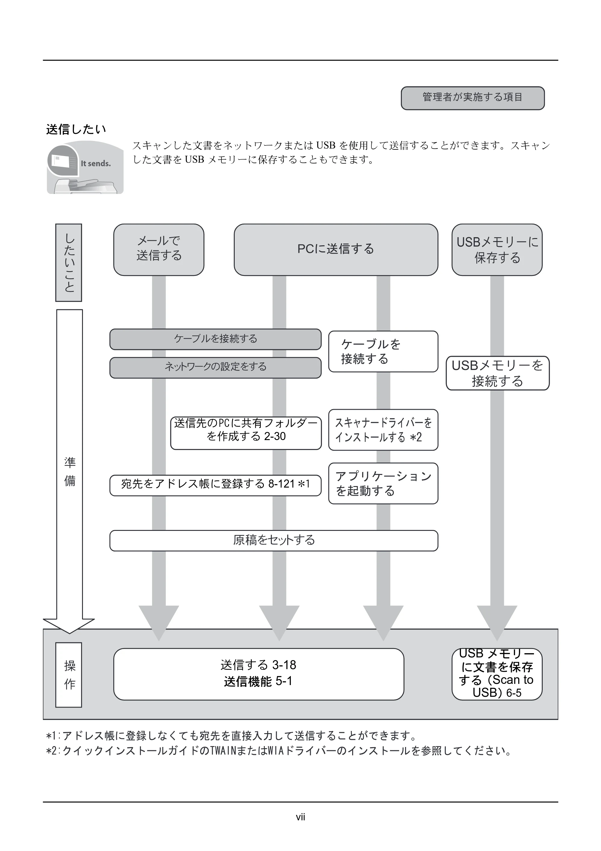 京セラ ECOSYS M2535dn ECOSYS M2535dn 使用説明書 — 送信したい — 原本ページ — 9ページ