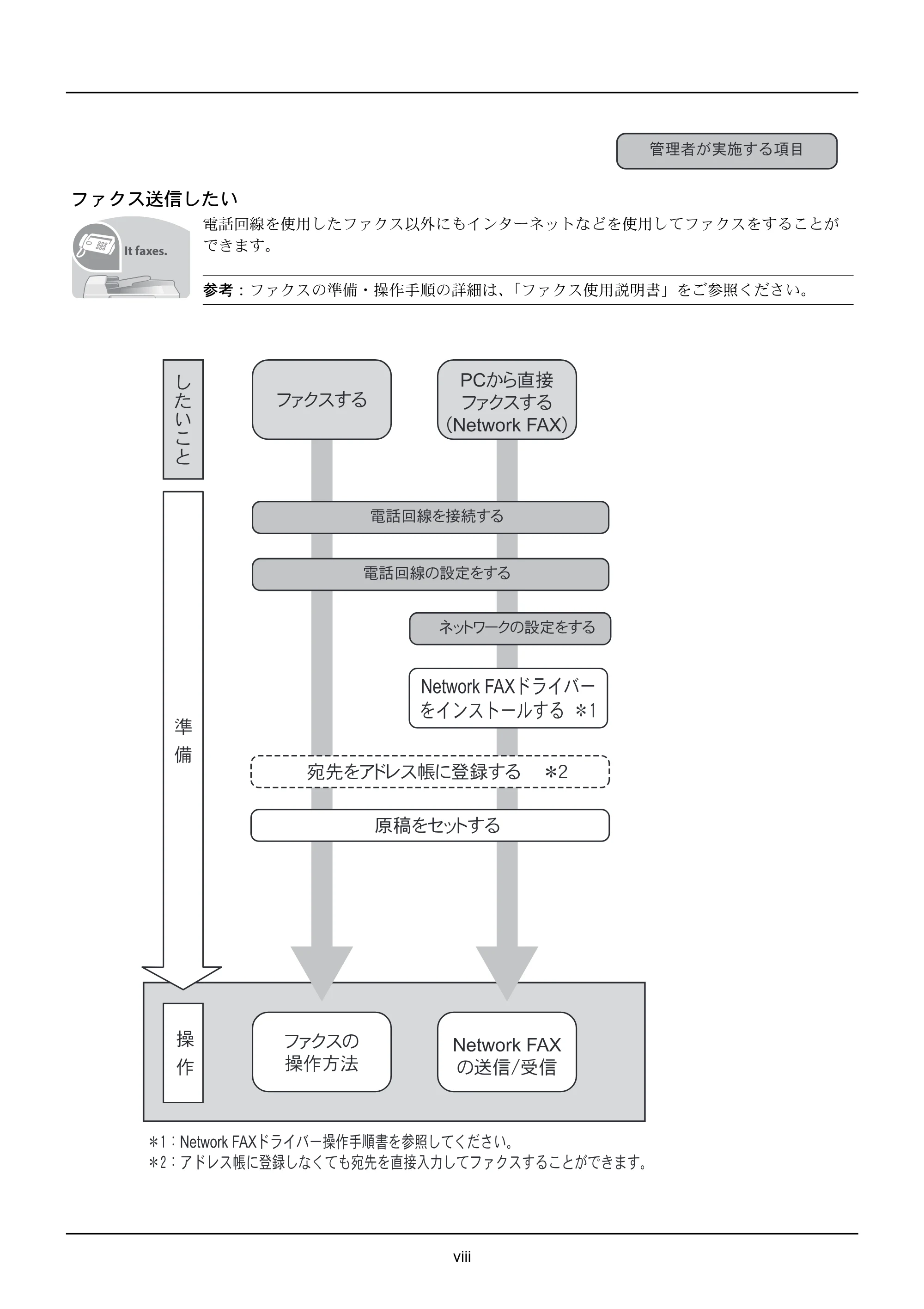 京セラ ECOSYS M2535dn ECOSYS M2535dn 使用説明書 — ファクス送信したい — 原本ページ — 10ページ