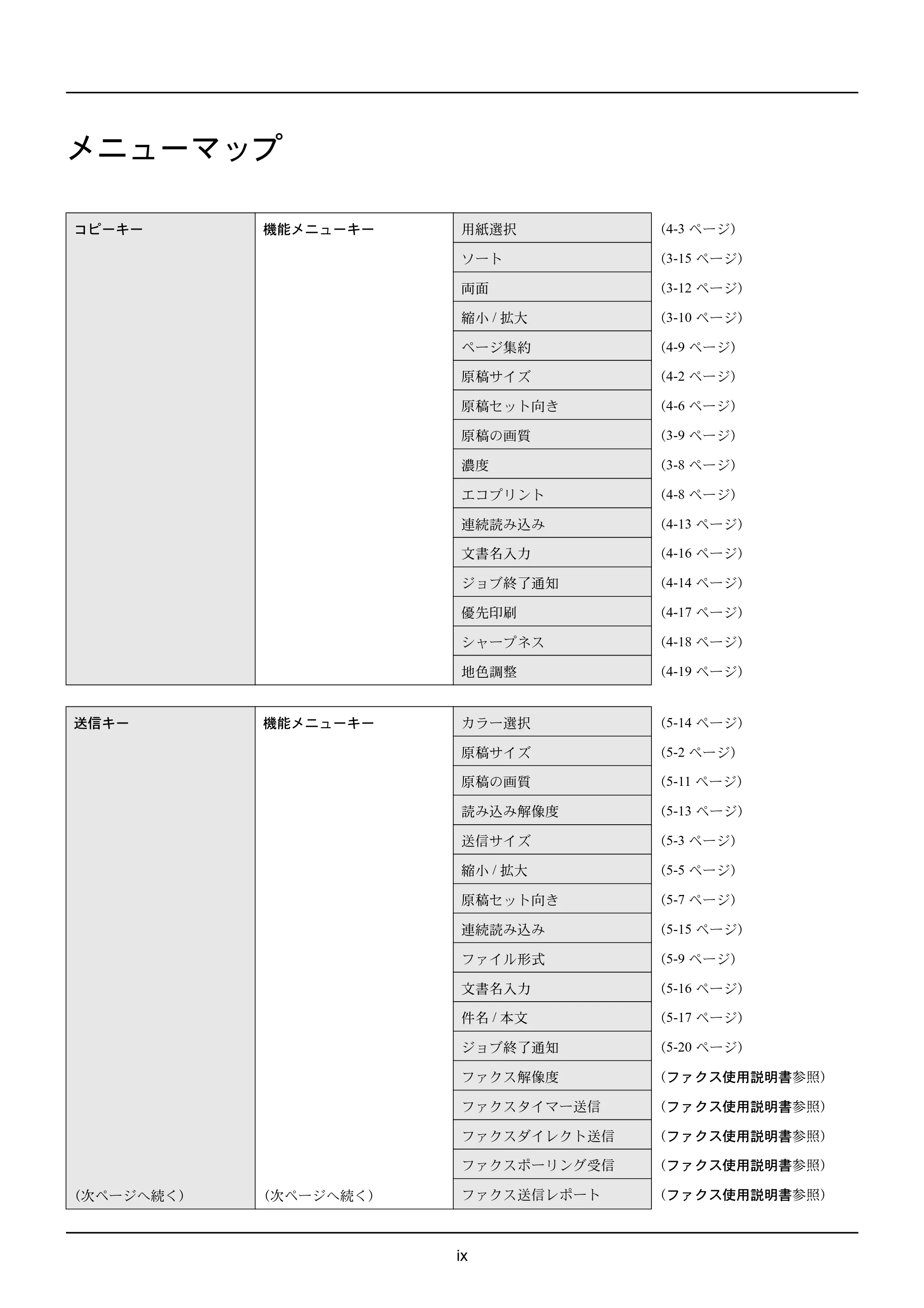 京セラ ECOSYS M2535dn ECOSYS M2535dn 使用説明書 — メニューマップ — 原本ページ — 11ページ