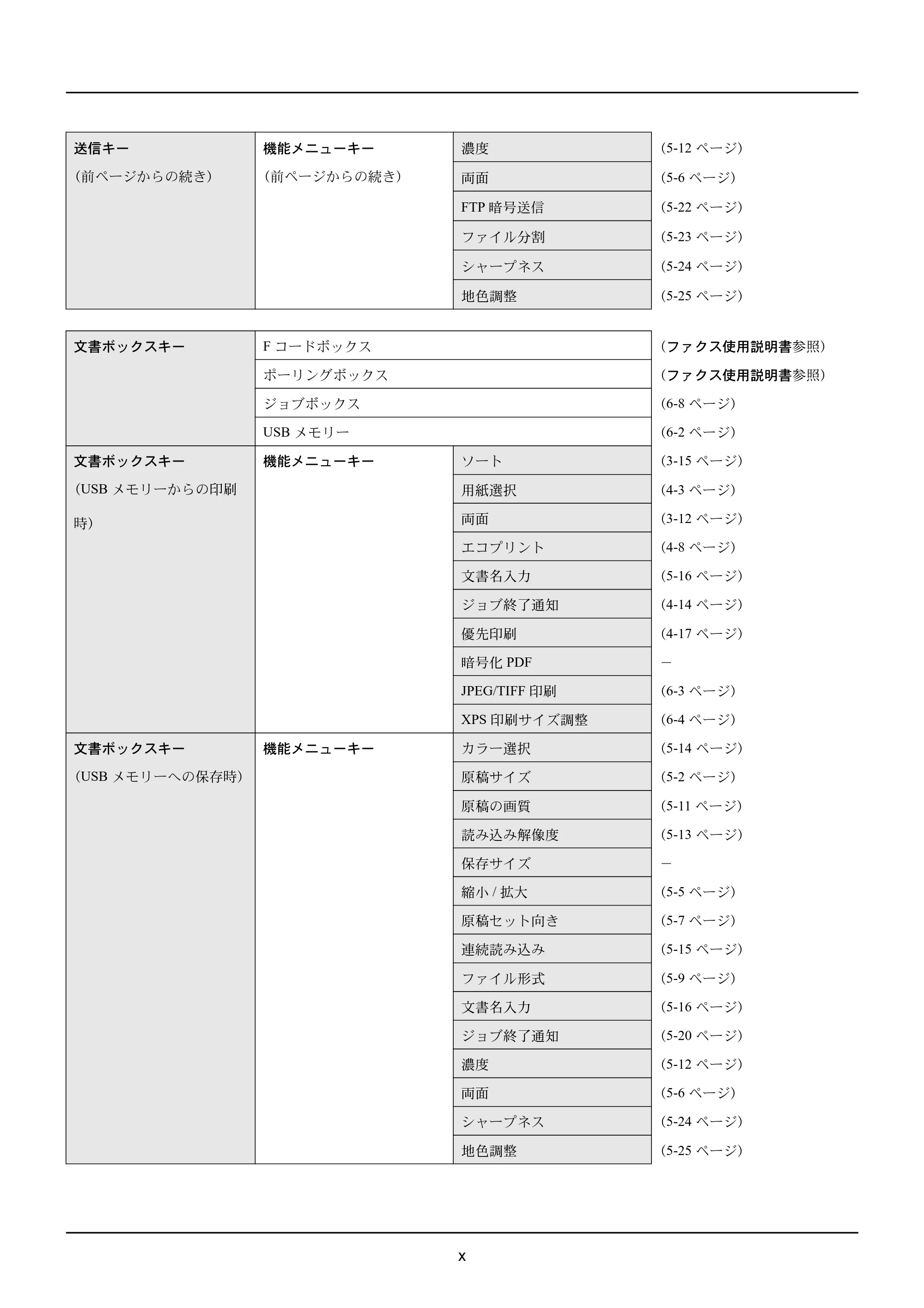京セラ ECOSYS M2535dn ECOSYS M2535dn 使用説明書 — 原本ページ — 12ページ