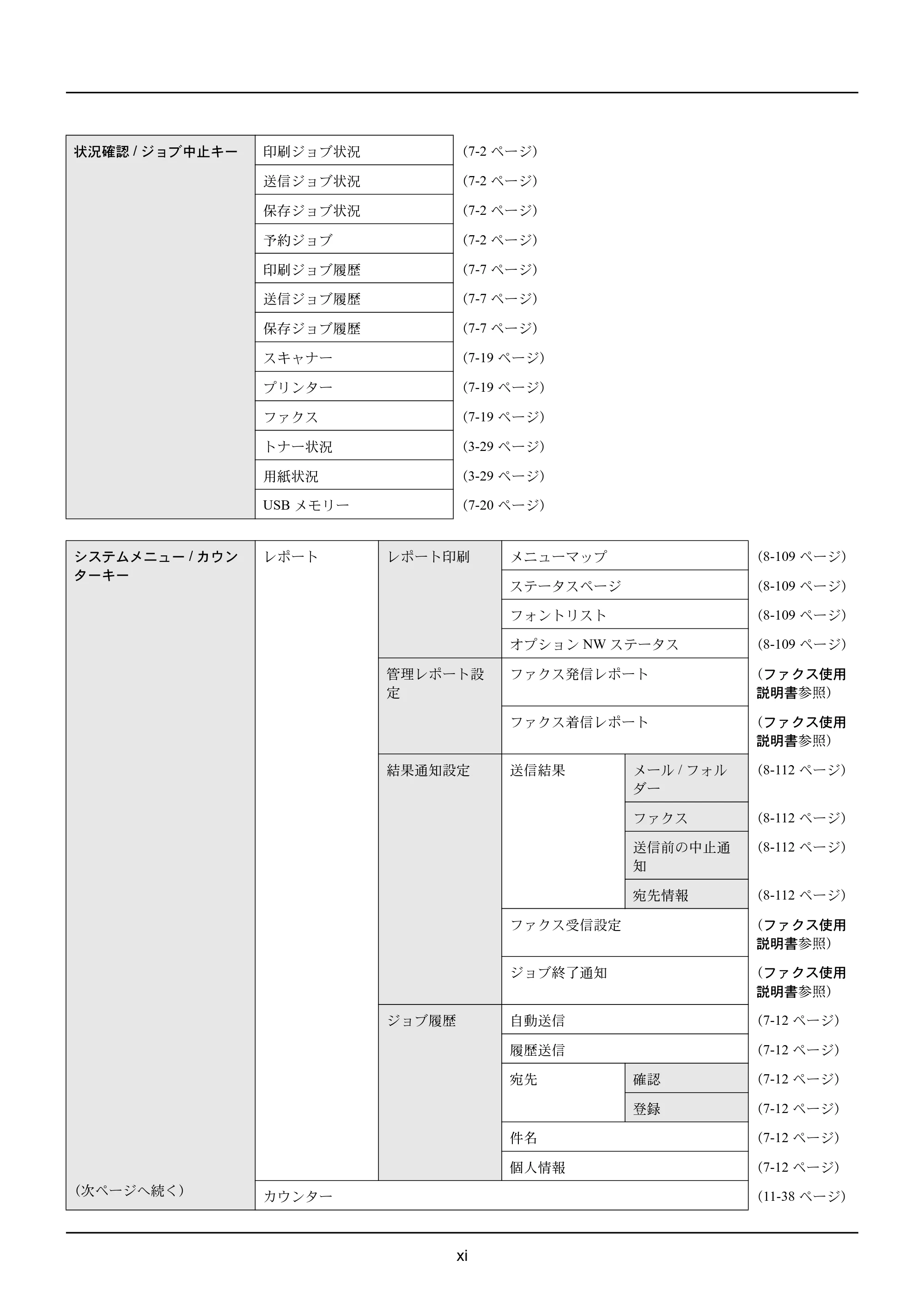 京セラ ECOSYS M2535dn ECOSYS M2535dn 使用説明書 — 原本ページ — 13ページ