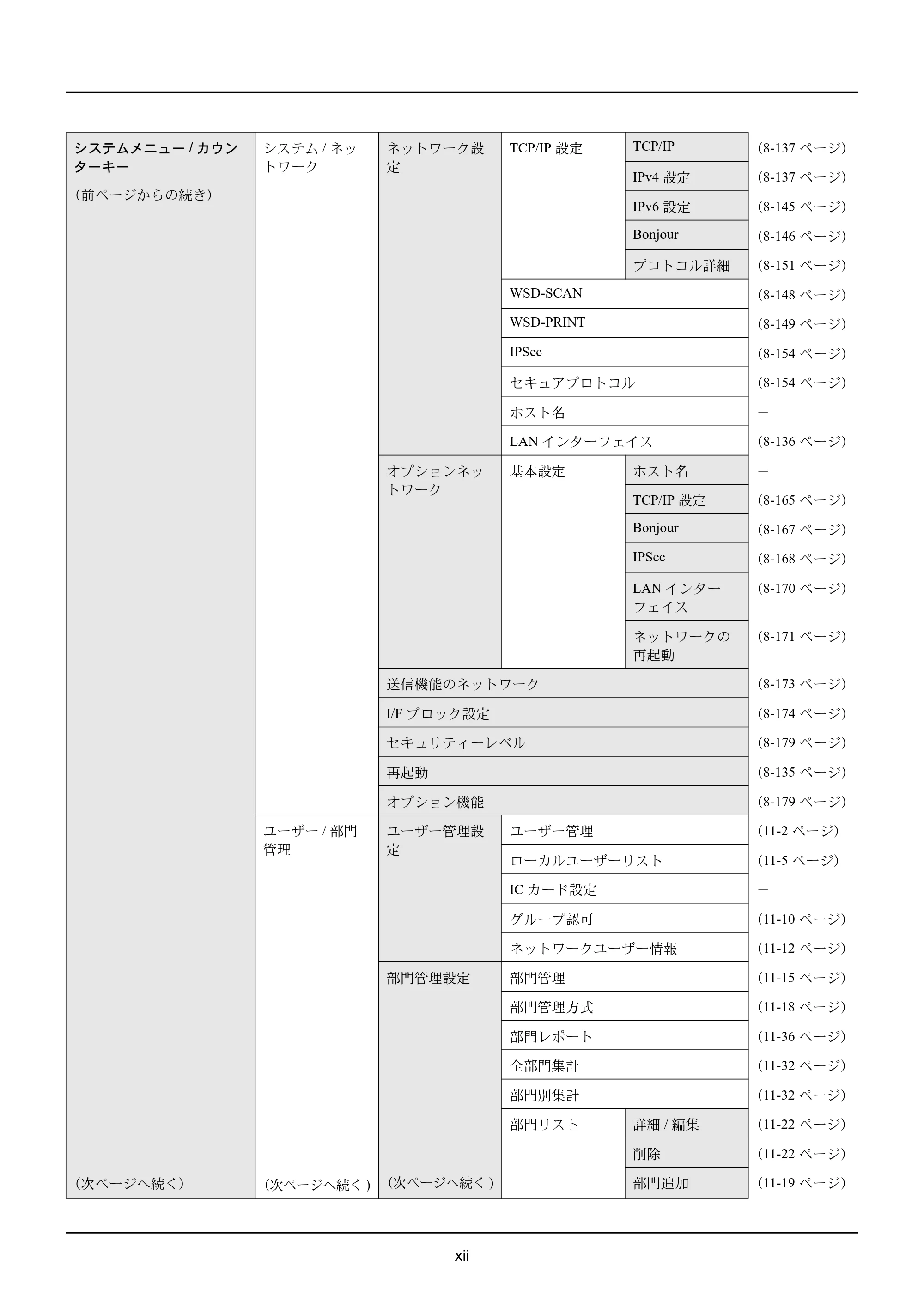 京セラ ECOSYS M2535dn ECOSYS M2535dn 使用説明書 — 原本ページ — 14ページ