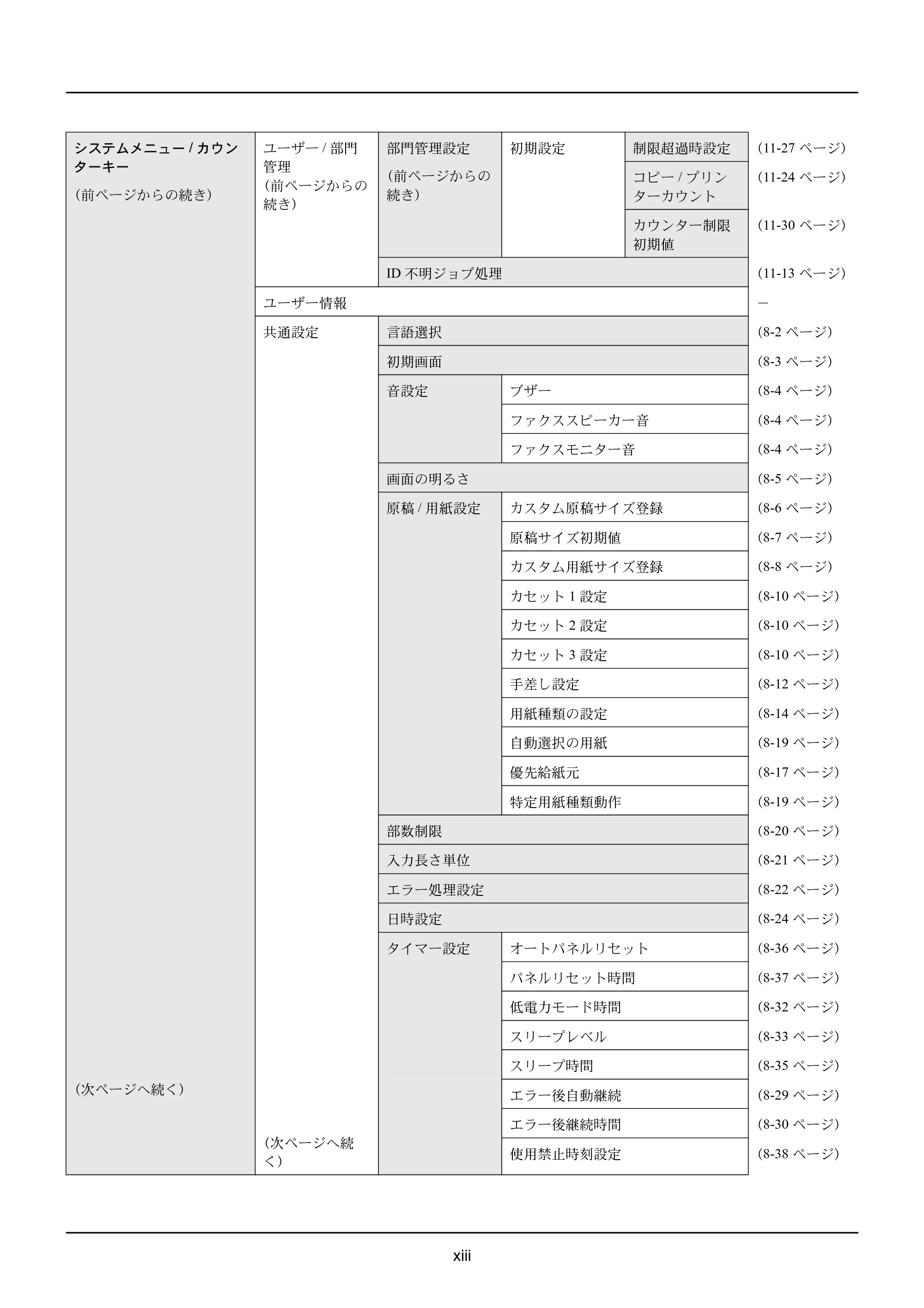 京セラ ECOSYS M2535dn ECOSYS M2535dn 使用説明書 — 原本ページ — 15ページ