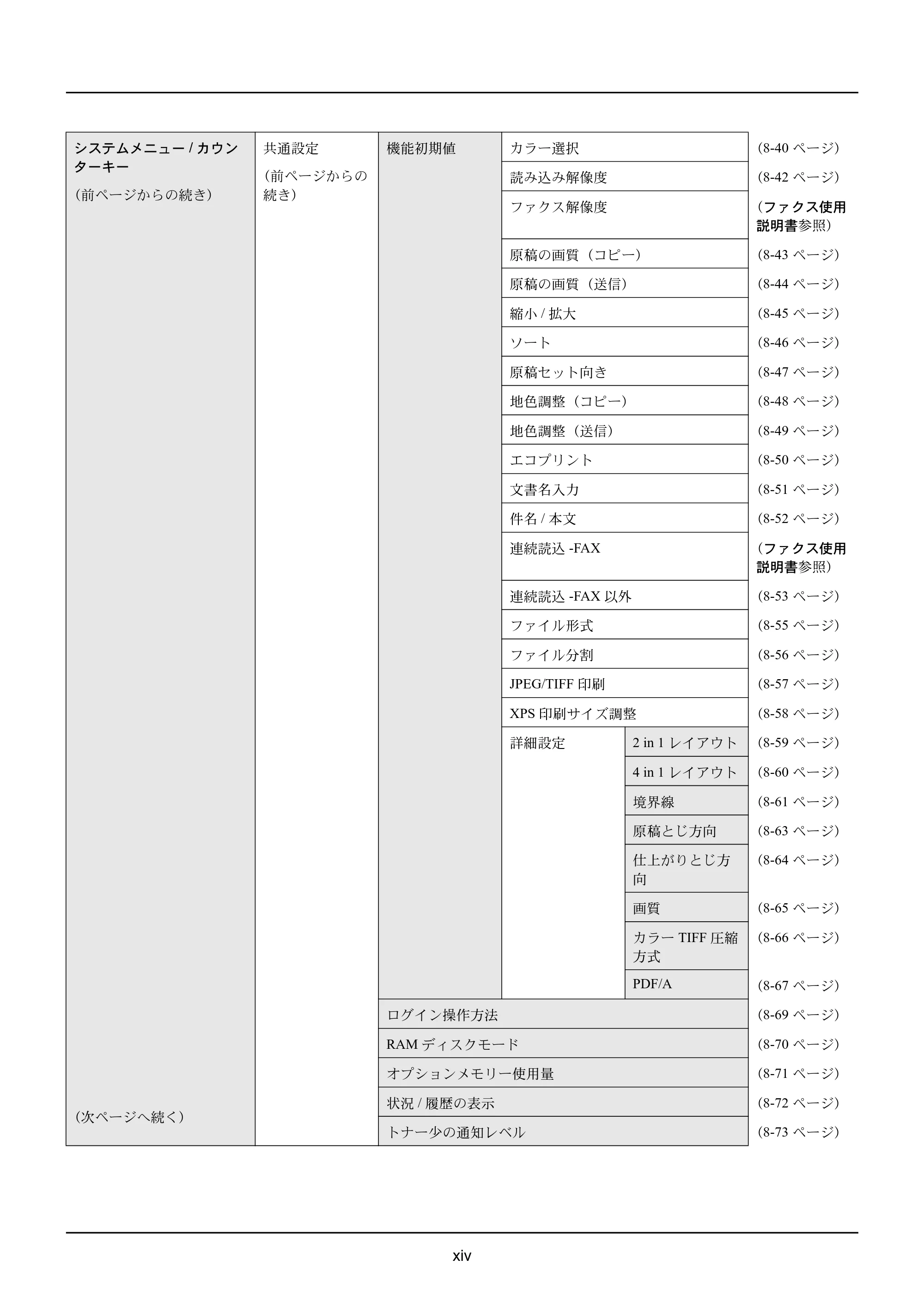 京セラ ECOSYS M2535dn ECOSYS M2535dn 使用説明書 — 原本ページ — 16ページ