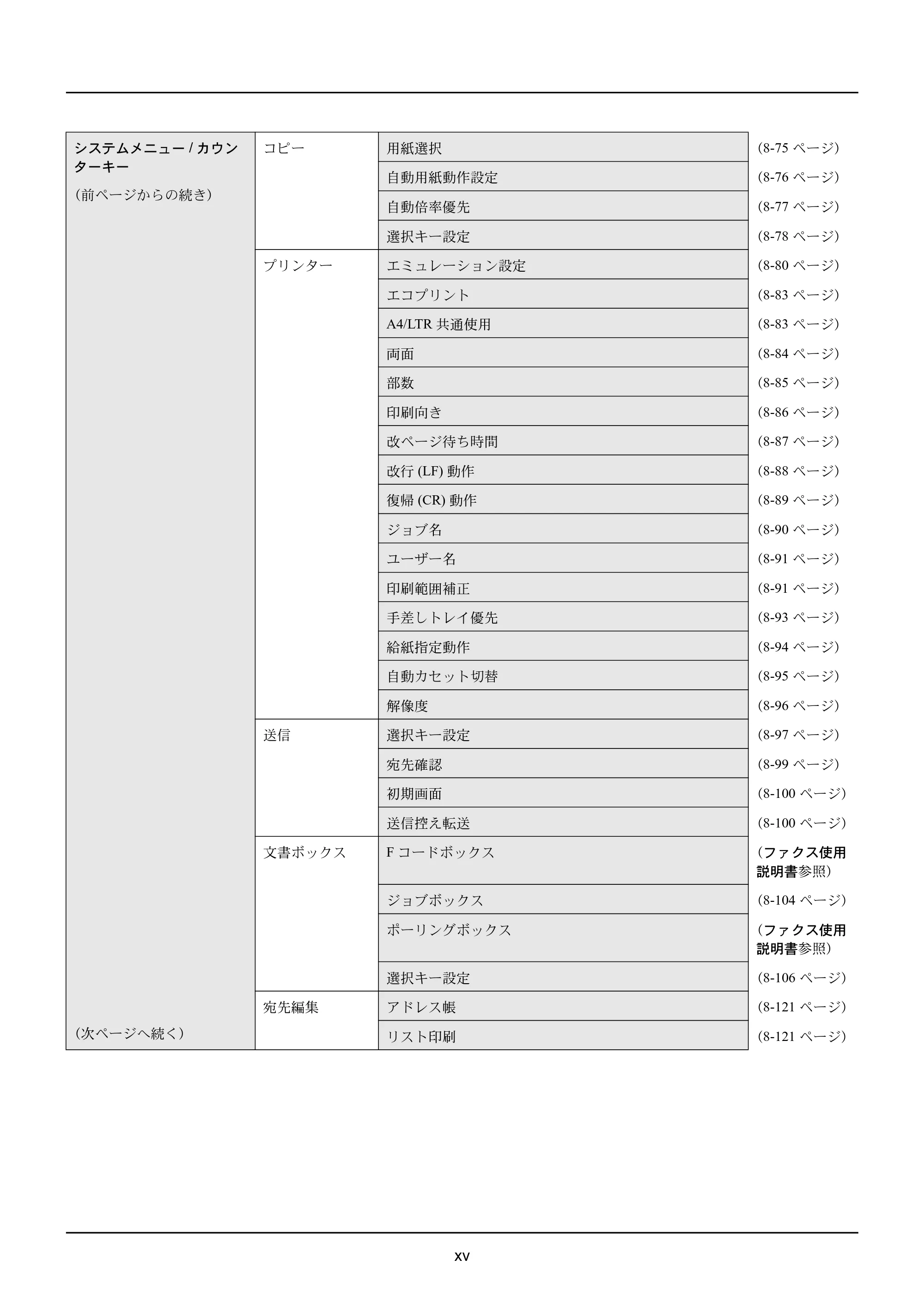 京セラ ECOSYS M2535dn ECOSYS M2535dn 使用説明書 — 原本ページ — 17ページ