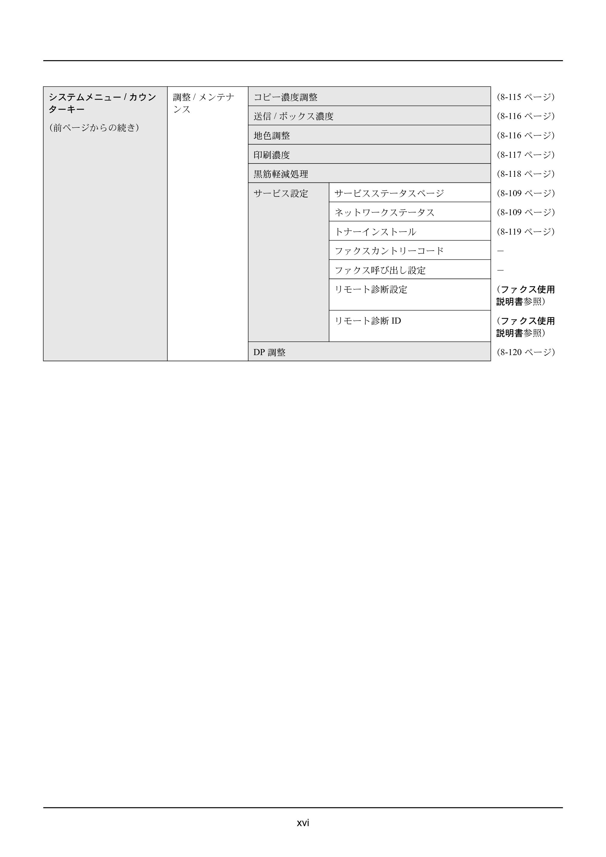 京セラ ECOSYS M2535dn ECOSYS M2535dn 使用説明書 — 原本ページ — 18ページ