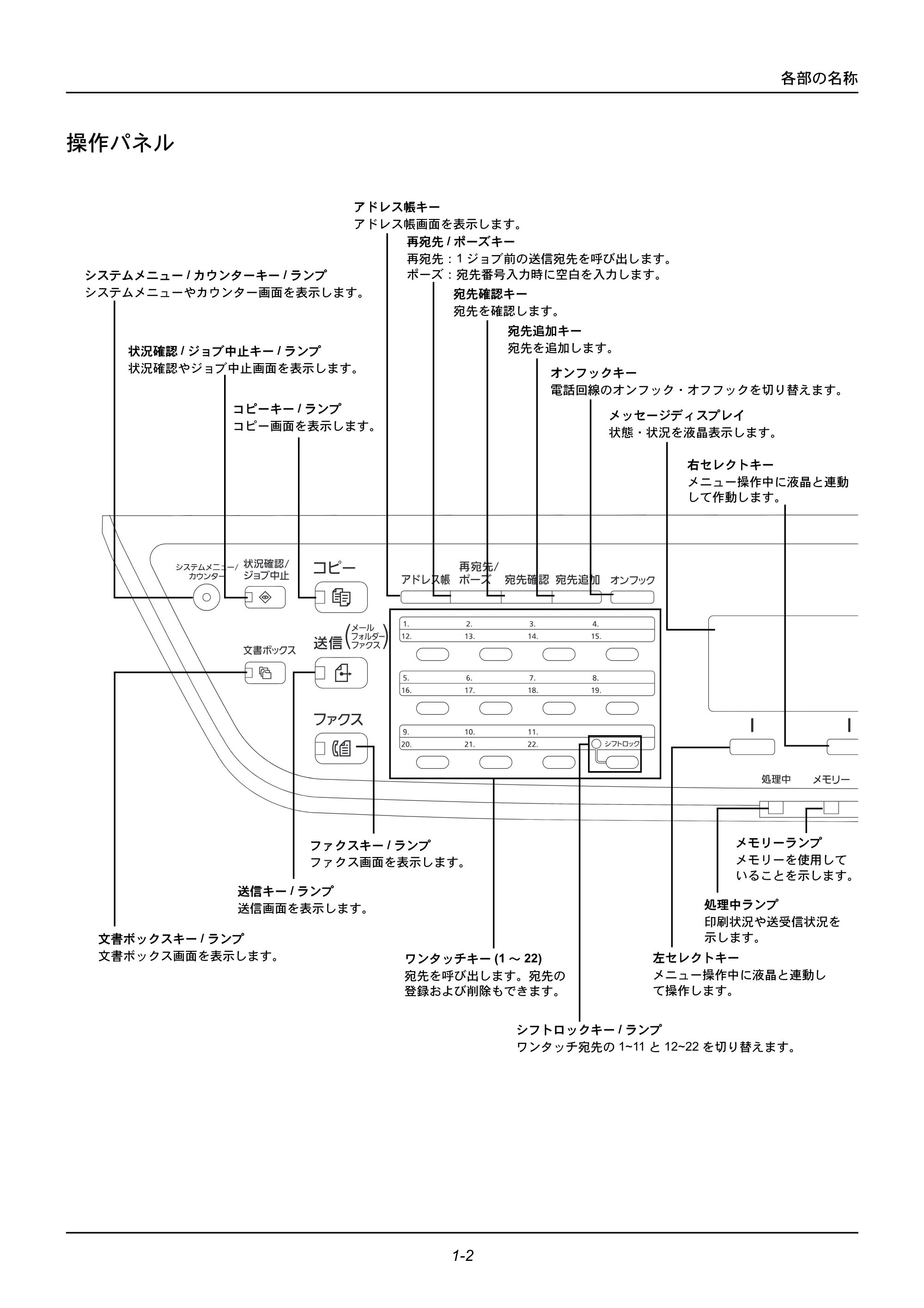 京セラ ECOSYS M2535dn ECOSYS M2535dn 使用説明書 — 操作パネル — 原本ページ — 32ページ