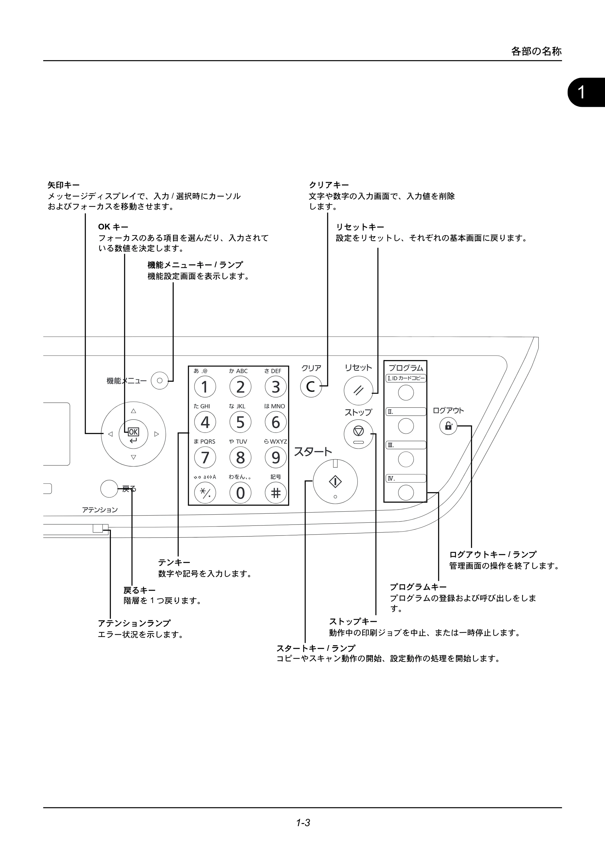 京セラ ECOSYS M2535dn ECOSYS M2535dn 使用説明書 — 原本ページ — 33ページ