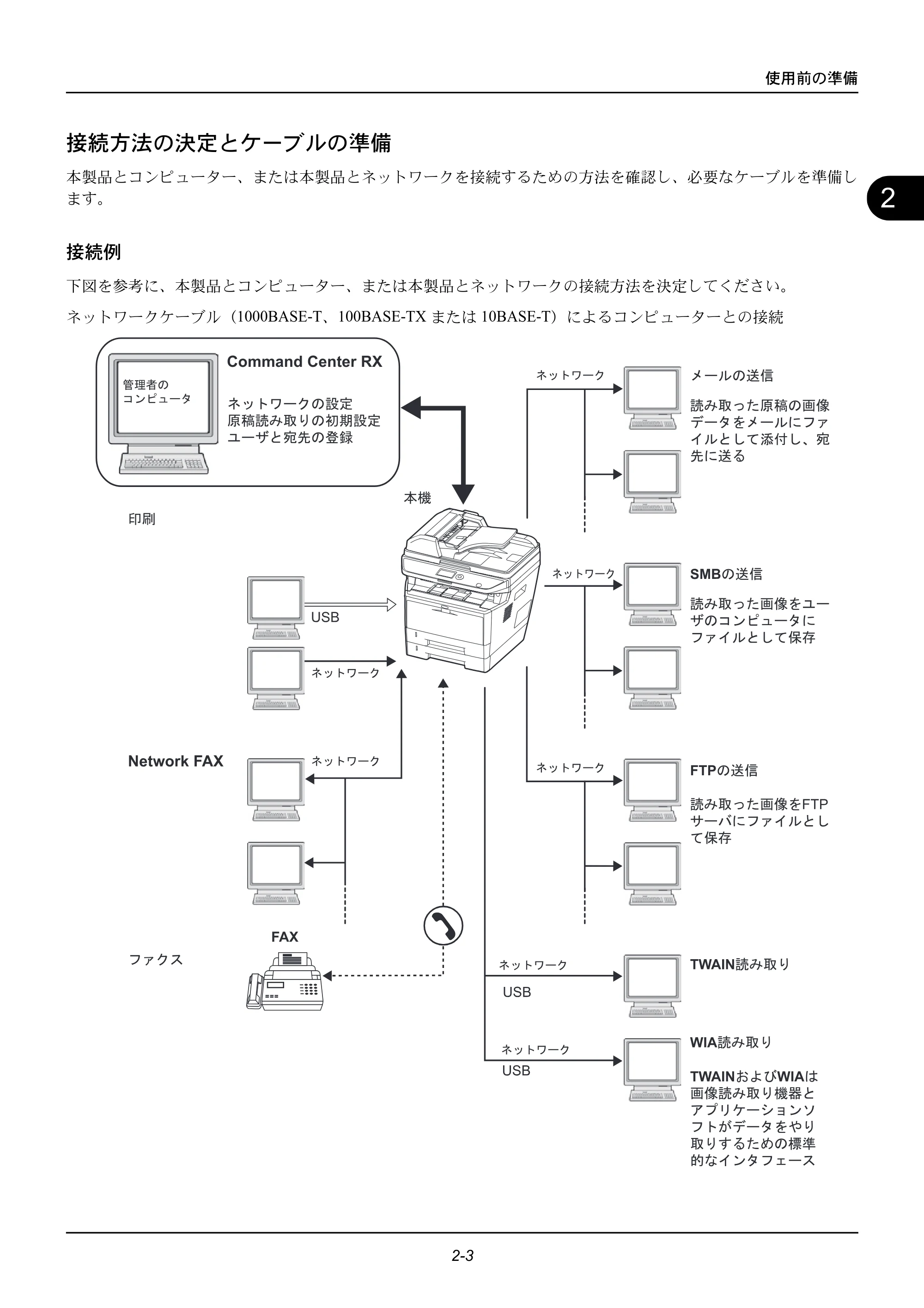京セラ ECOSYS M2535dn ECOSYS M2535dn 使用説明書 — 接続方法の決定とケーブルの準備 — 原本ページ — 39ページ