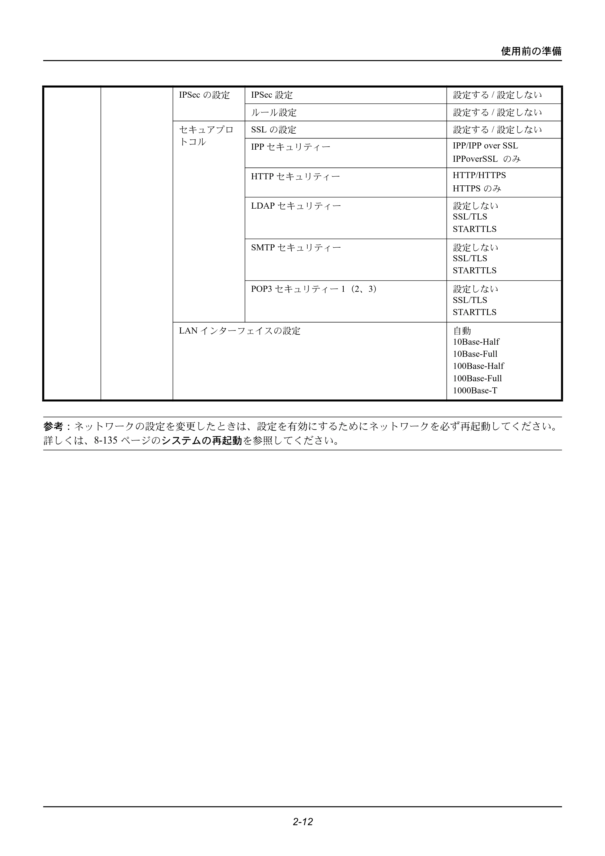 京セラ ECOSYS M2535dn ECOSYS M2535dn 使用説明書 — 原本ページ — 48ページ
