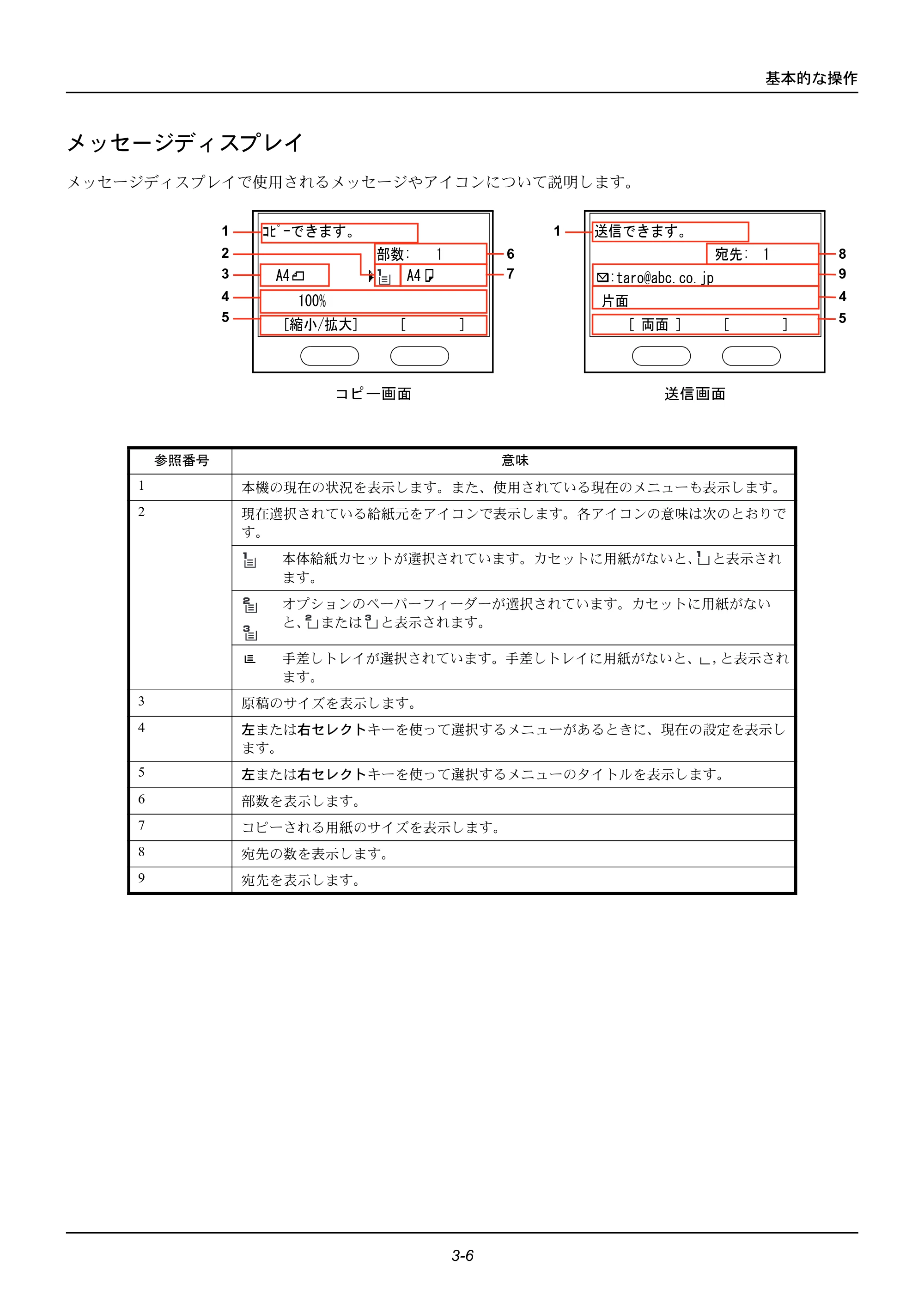 京セラ ECOSYS M2535dn ECOSYS M2535dn 使用説明書 — メッセージディスプレイ — 原本ページ — 94ページ
