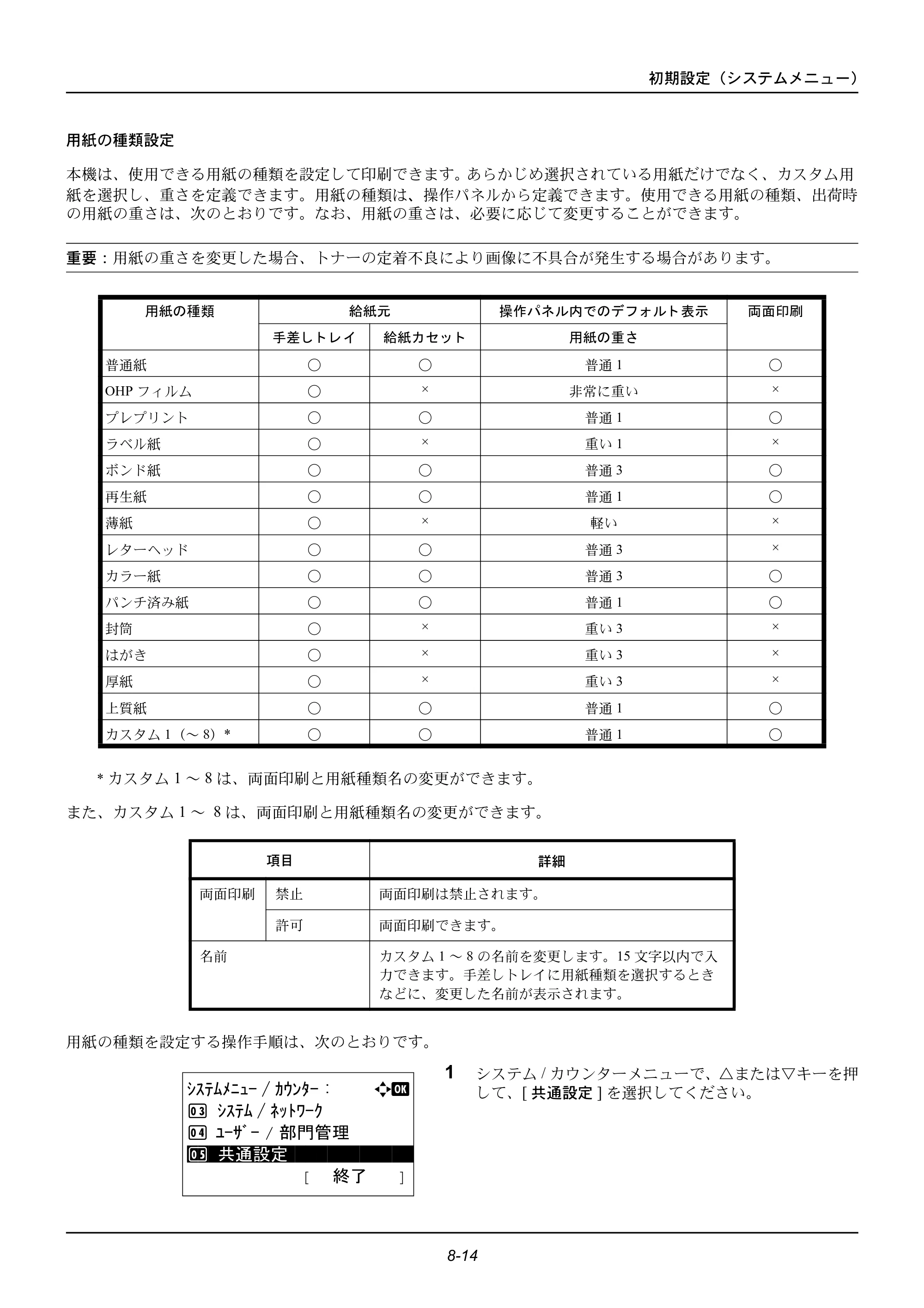 京セラ ECOSYS M2535dn ECOSYS M2535dn 使用説明書 — 原本ページ — 210ページ