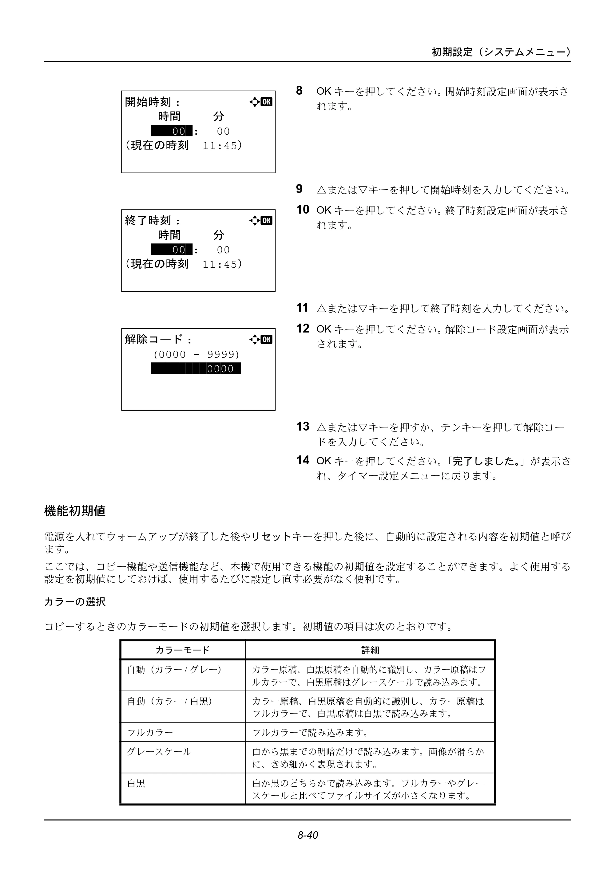 京セラ ECOSYS M2535dn ECOSYS M2535dn 使用説明書 — 機能初期値 — 原本ページ — 236ページ