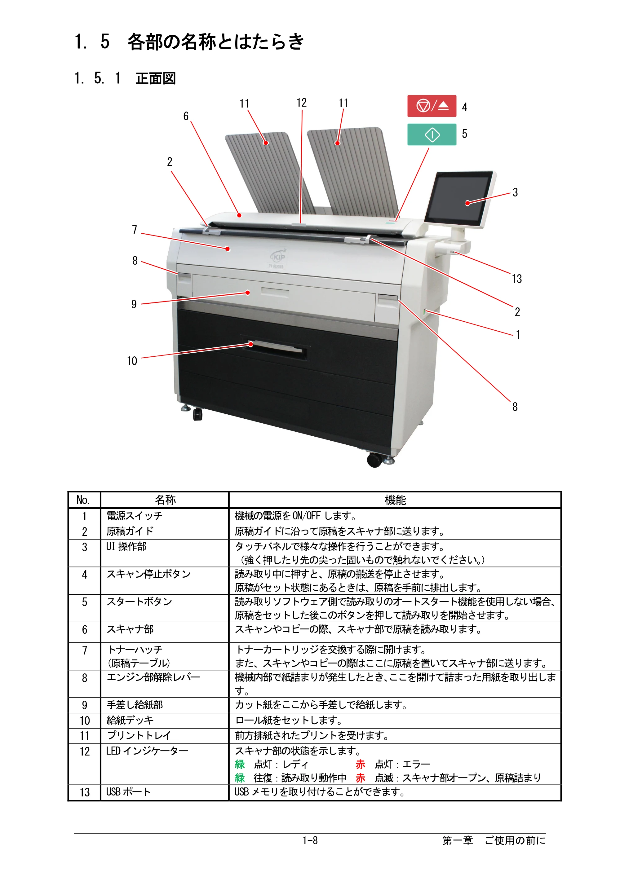 京セラ KIP 7170G KIP 7170G取扱説明書 — 1. 5 各部の名称とはたらき — 原本ページ — 14ページ