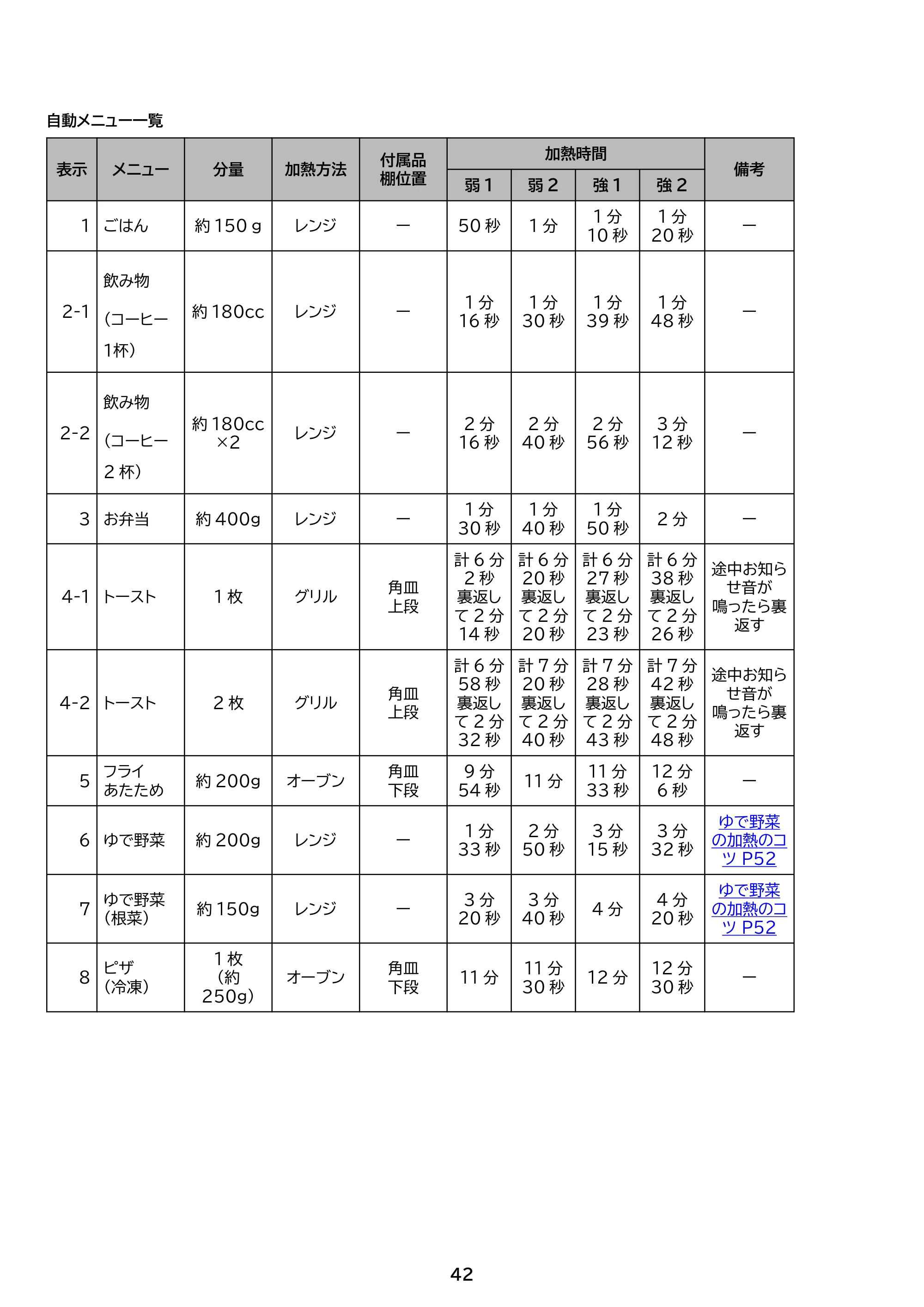 アイリスオーヤマ MO-F1601 取扱説明書 — 原本ページ — 42ページ