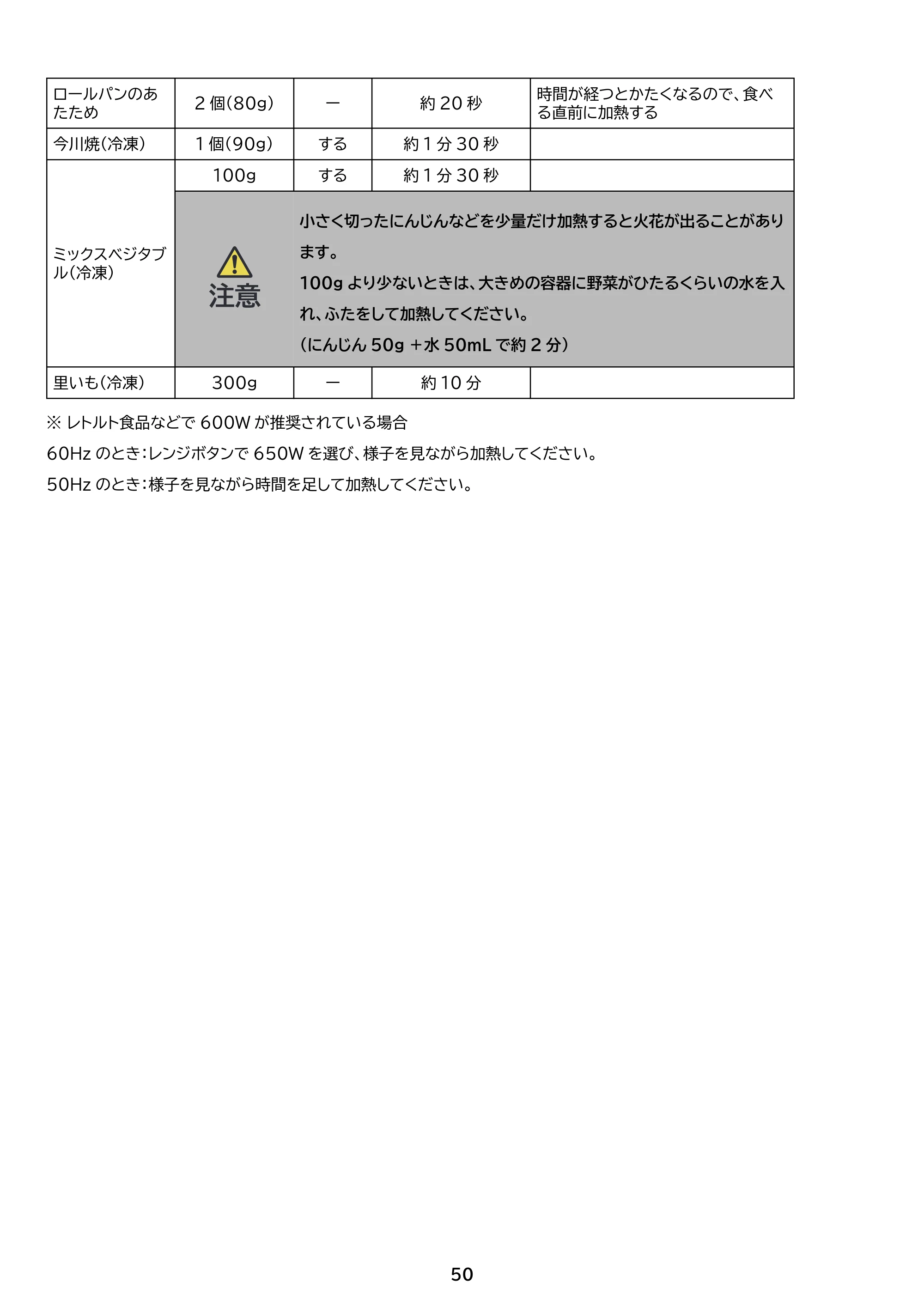アイリスオーヤマ MO-F1601 取扱説明書 — 原本ページ — 50ページ
