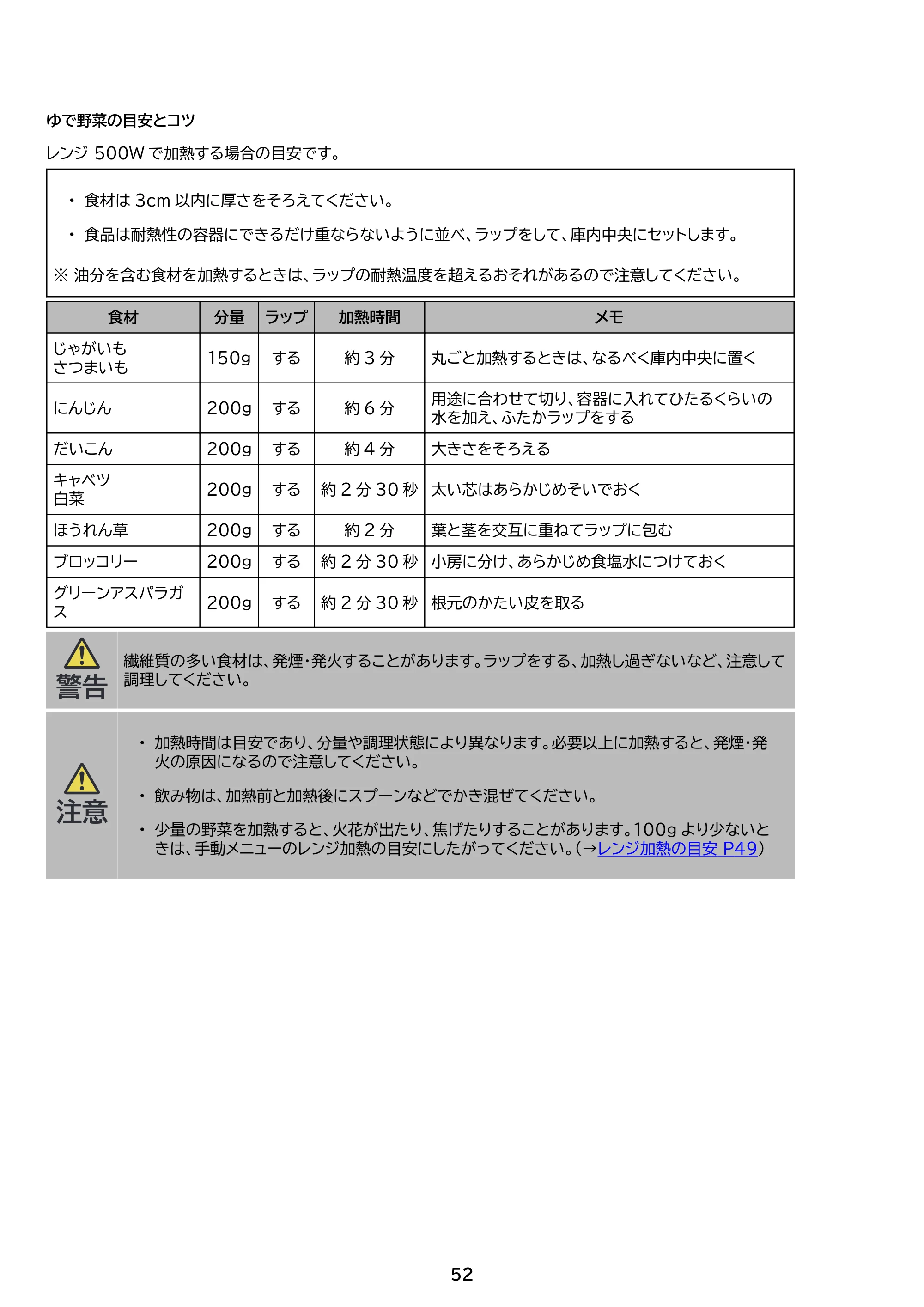 アイリスオーヤマ MO-F1601 取扱説明書 — 原本ページ — 52ページ