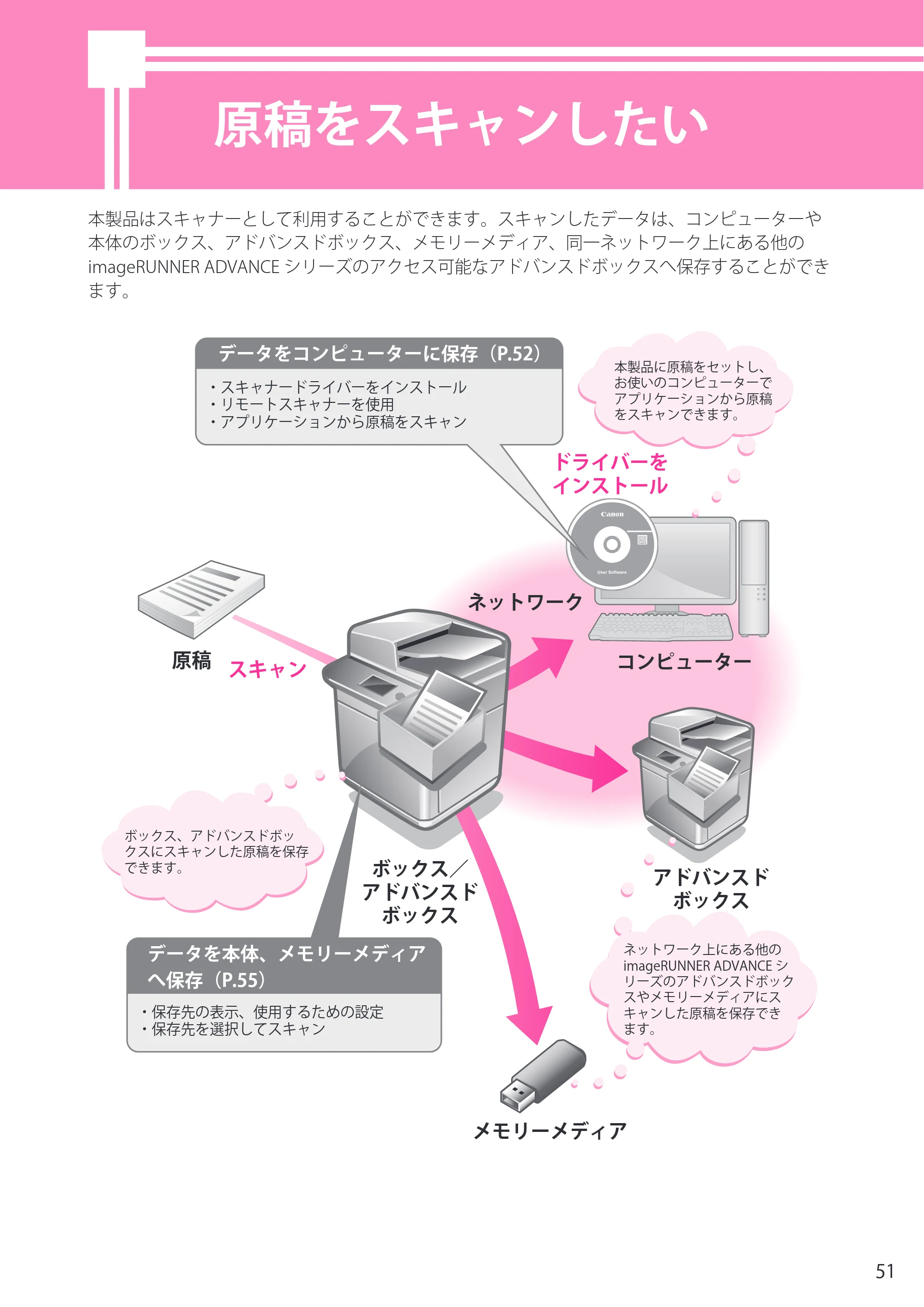 キヤノン imageRUNNER ADVANCE 4045F/4045F-R/4045/4035F/4035/4025F/4025F-R/4025 セットアップガイド 2012年5月17日更新（PDF：22.2MB） — 原稿をスキャンしたい — 原本ページ — 51ページ
