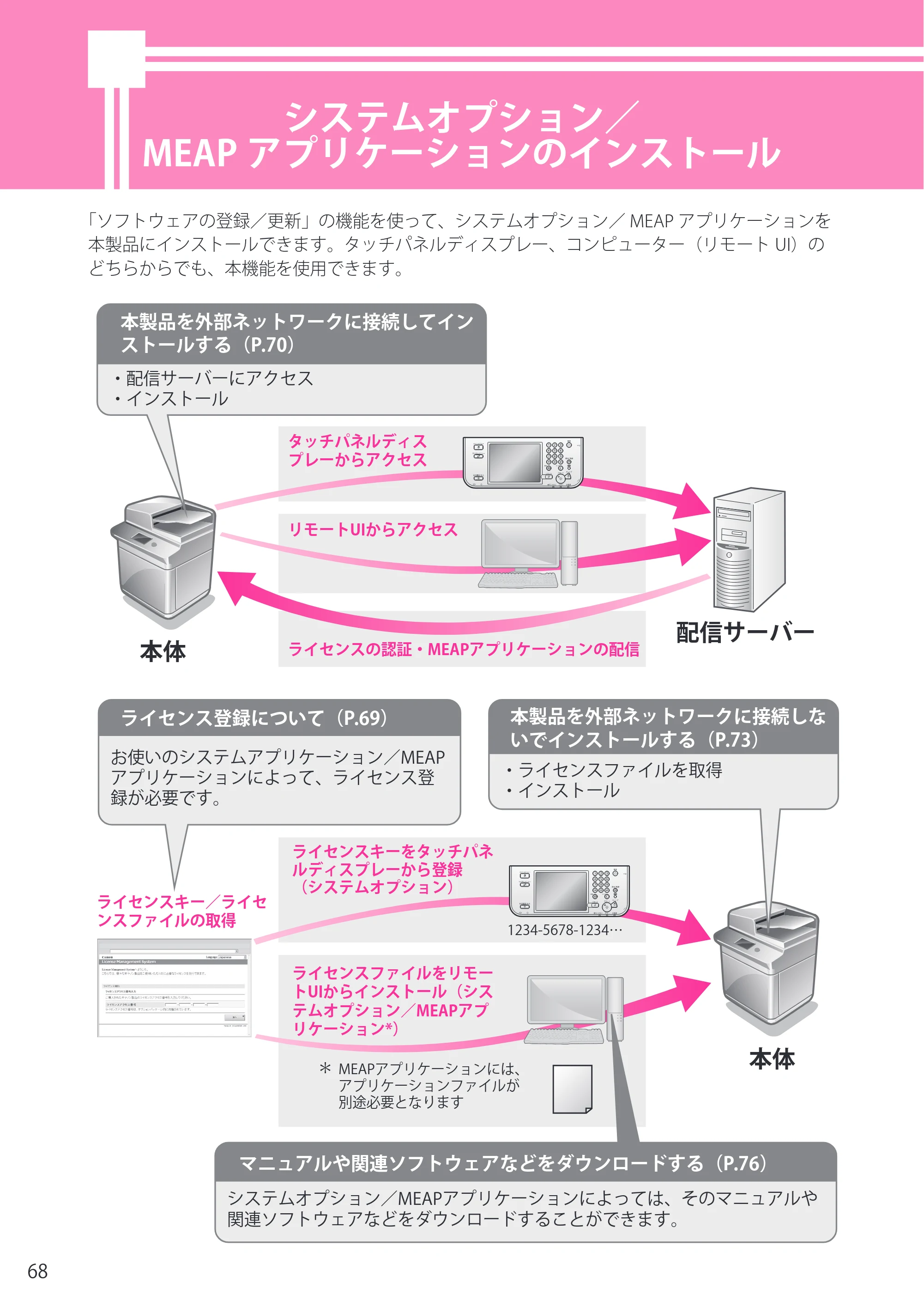 キヤノン imageRUNNER ADVANCE 4045F/4045F-R/4045/4035F/4035/4025F/4025F-R/4025 セットアップガイド 2012年5月17日更新（PDF：22.2MB） — システムオプション／ MEAPアプリケーションのインストール — 原本ページ — 68ページ
