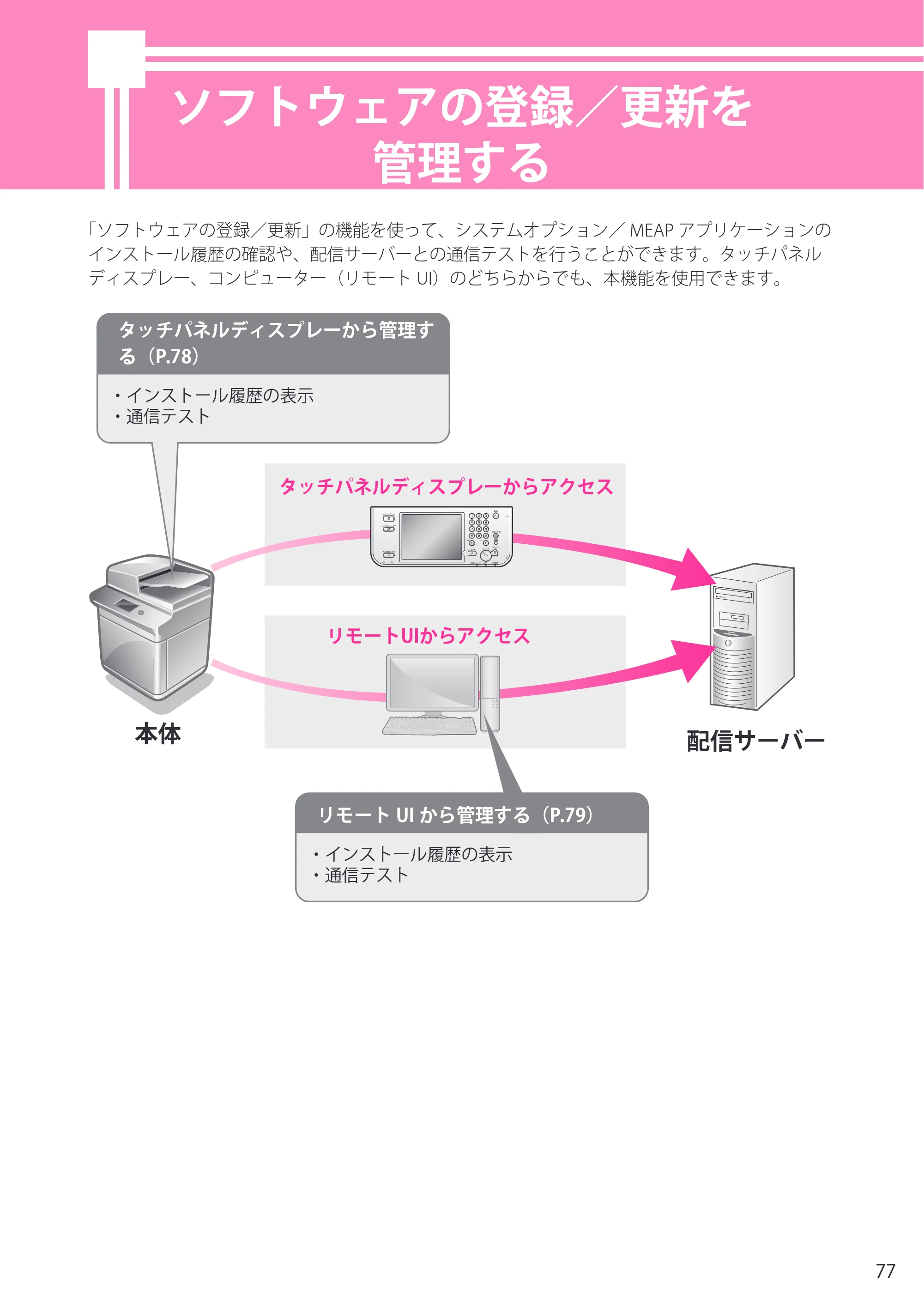 キヤノン imageRUNNER ADVANCE 4045F/4045F-R/4045/4035F/4035/4025F/4025F-R/4025 セットアップガイド 2012年5月17日更新（PDF：22.2MB） — ソフトウェアの登録／更新を 管理する — 原本ページ — 77ページ