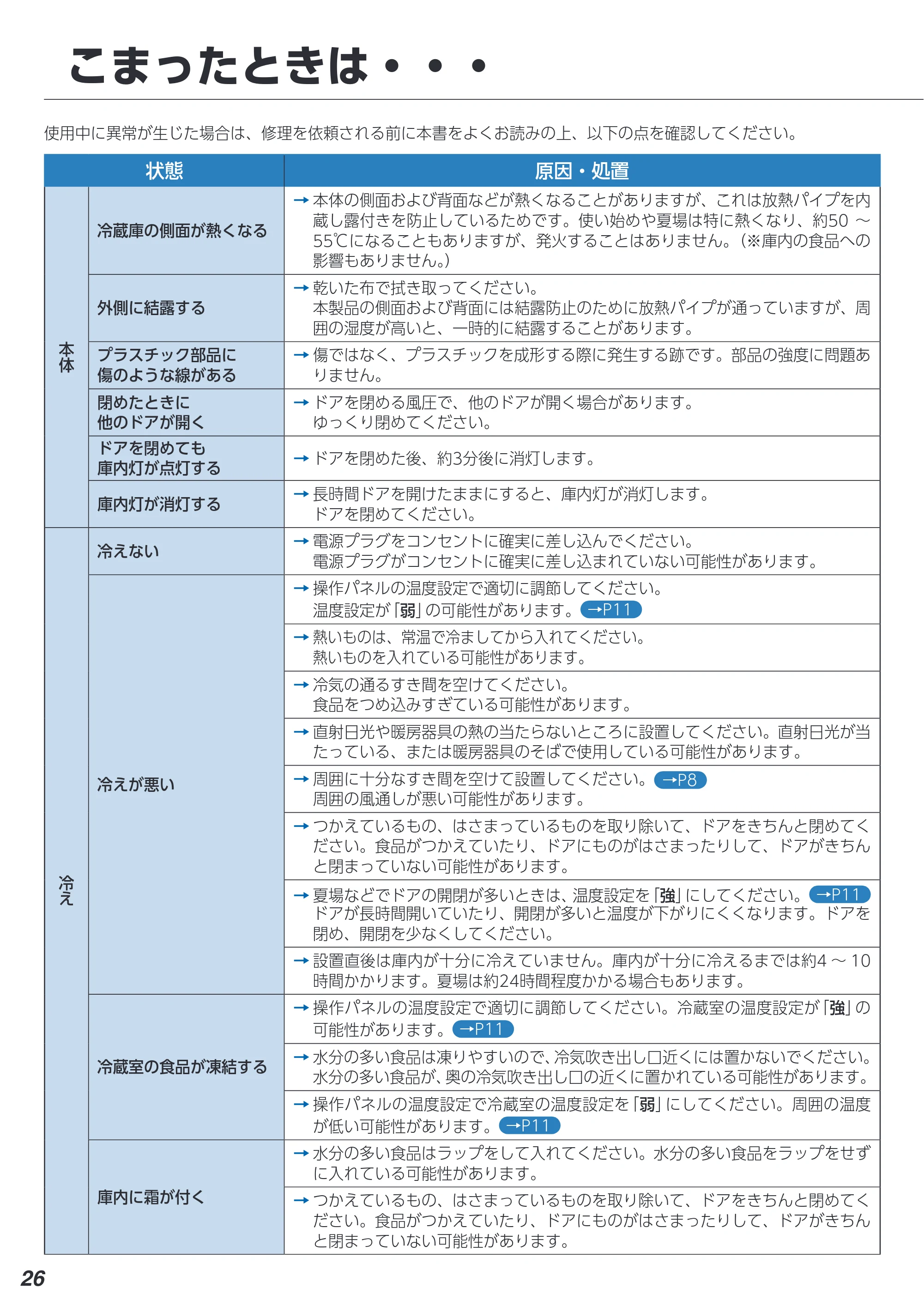 アイリスオーヤマ IRGN-50A 取扱説明書 — 原本ページ — 26ページ