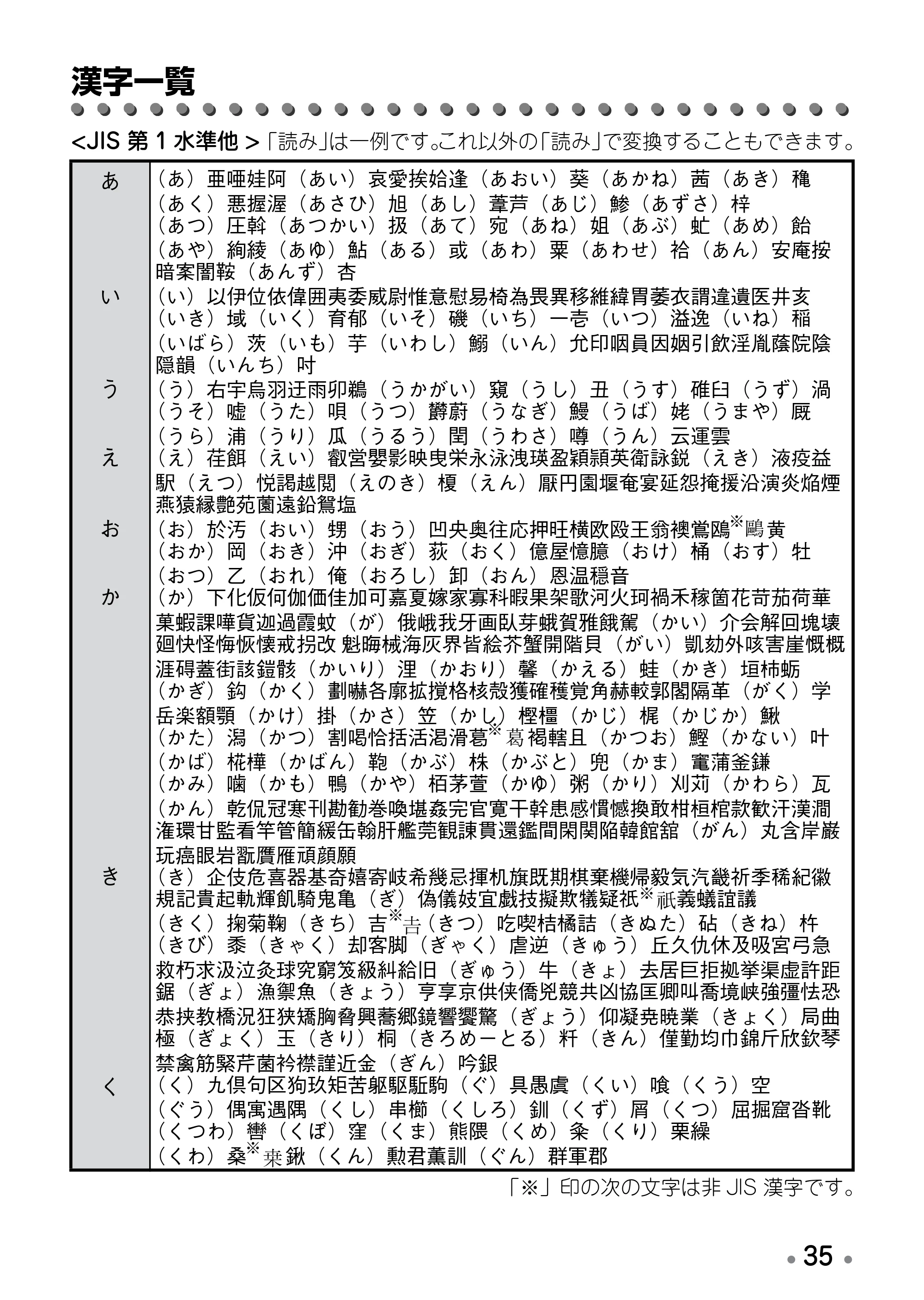 ブラザー PT-170 取扱説明書 ドラえもん版 — 漢字一覧 — 原本ページ — 37ページ