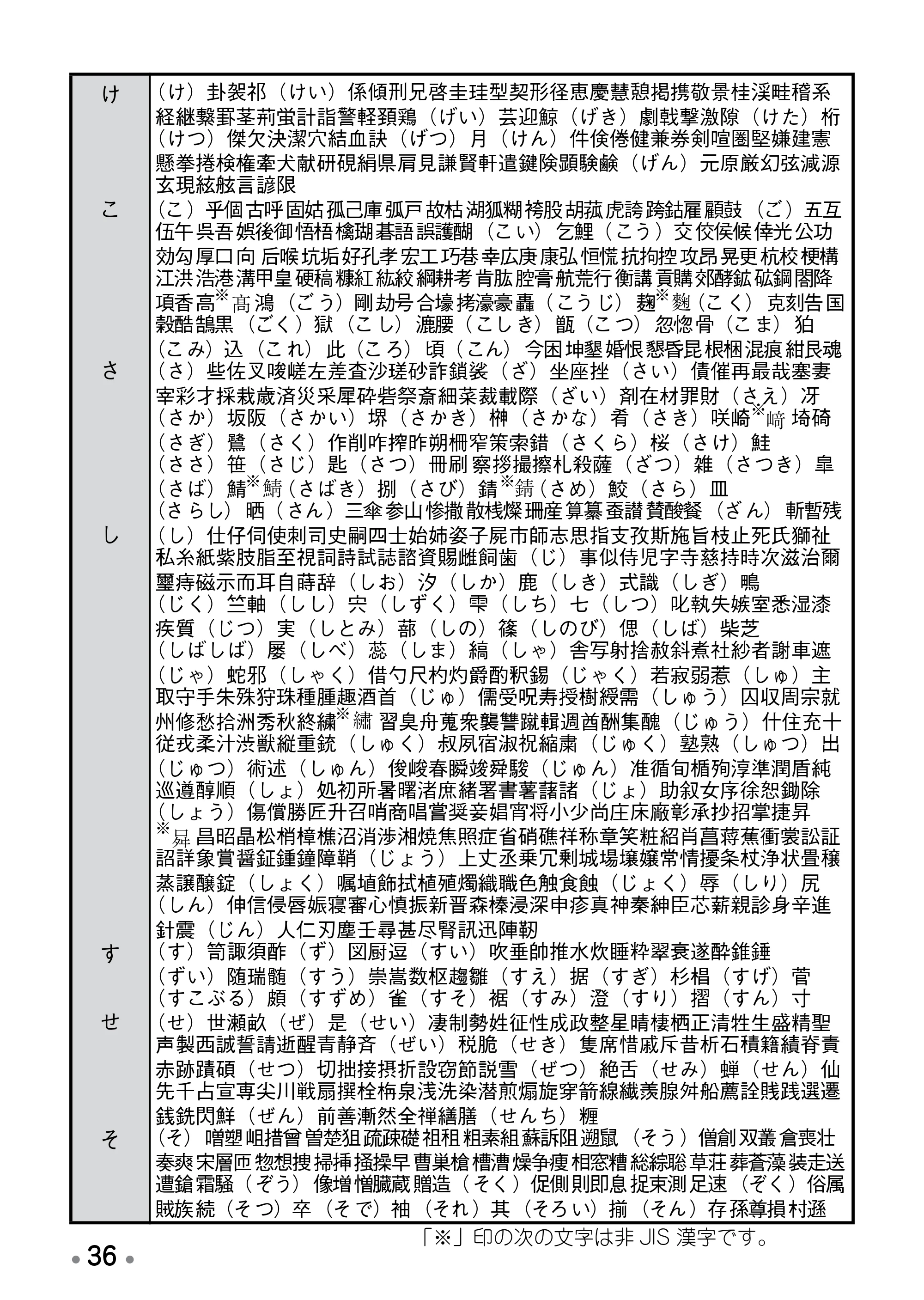 ブラザー PT-170 取扱説明書 ドラえもん版 — 原本ページ — 38ページ