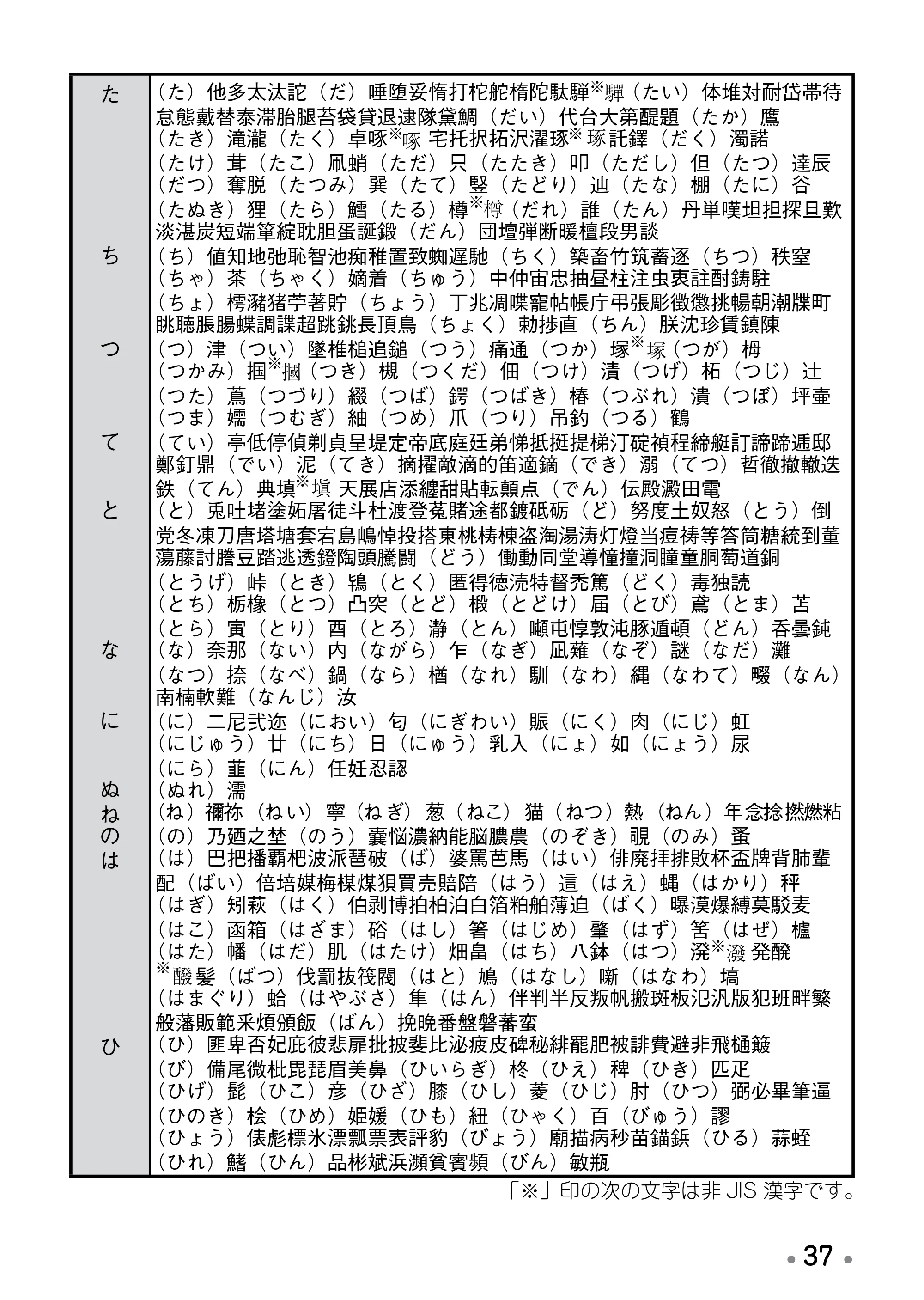 ブラザー PT-170 取扱説明書 ドラえもん版 — 原本ページ — 39ページ