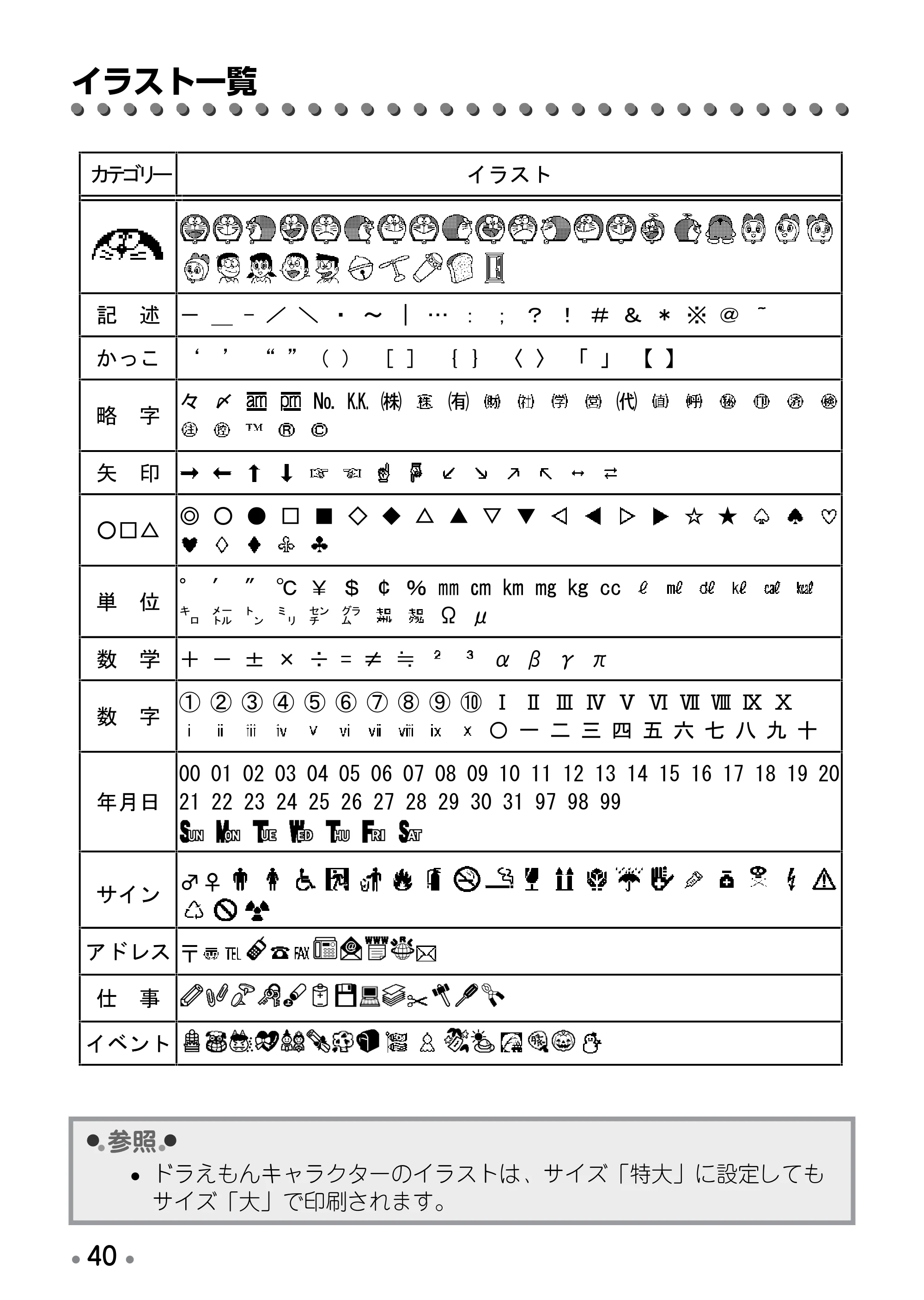 ブラザー PT-170 取扱説明書 ドラえもん版 — イラスト一覧 — 原本ページ — 42ページ