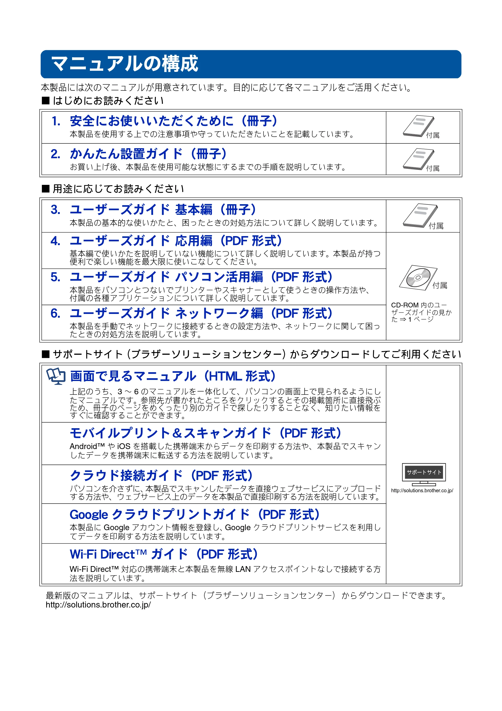 ブラザー DCP-J4210N ユーザーズガイド ~基本編~ — マニュアルの構成 — 原本ページ — 2ページ