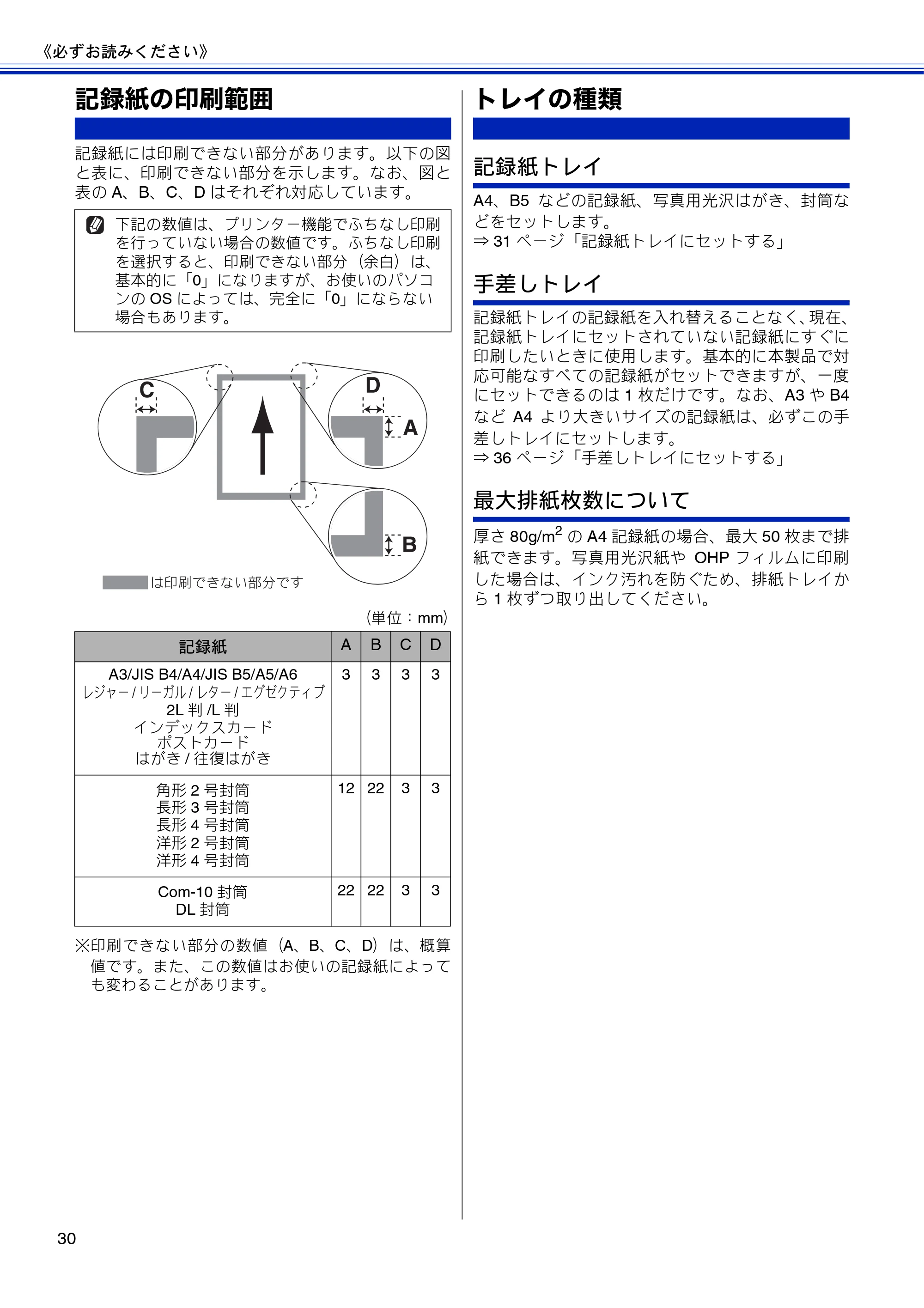 ブラザー DCP-J4210N ユーザーズガイド ~基本編~ — 記録紙の印刷範囲 — 原本ページ — 32ページ