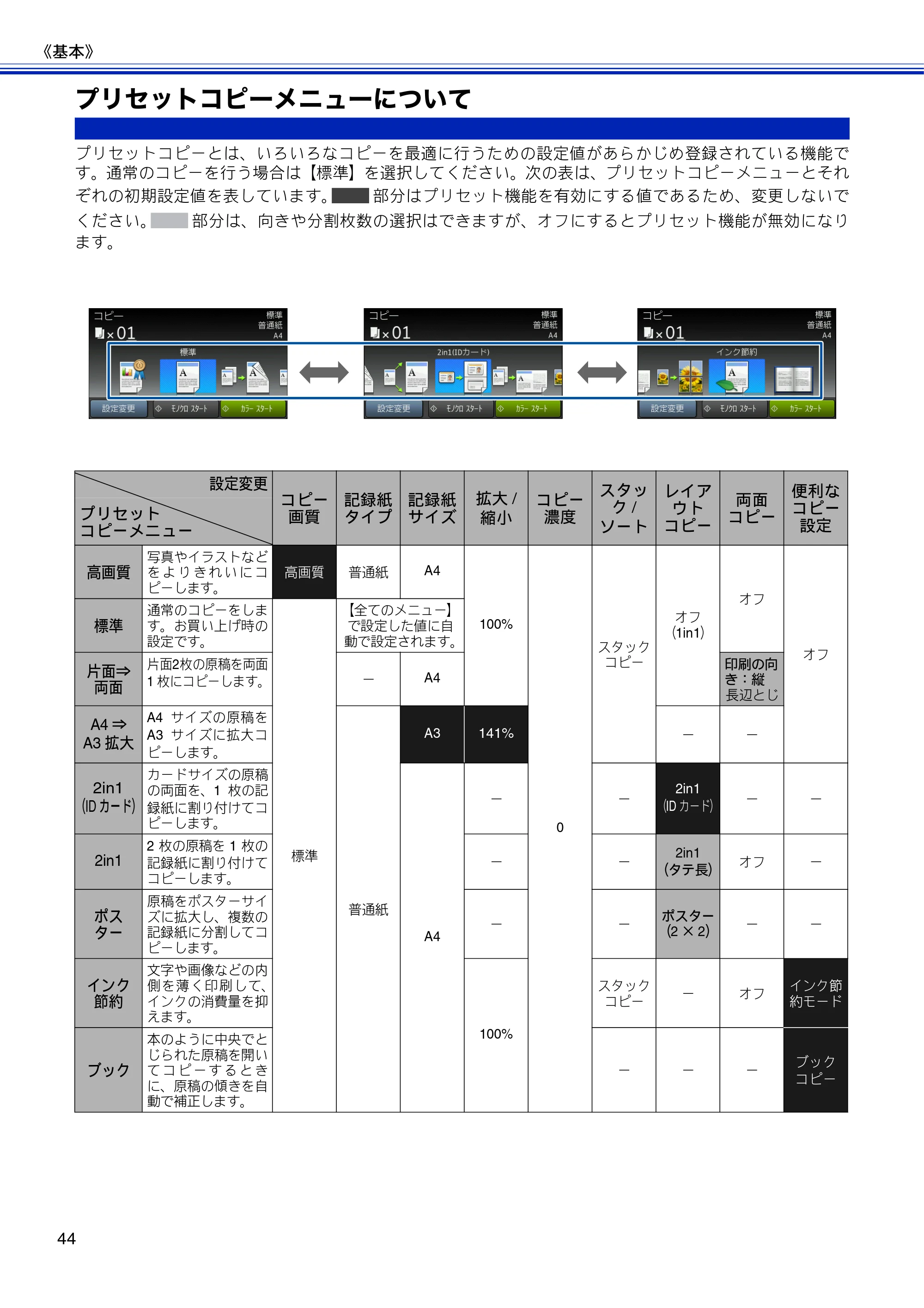 ブラザー DCP-J4210N ユーザーズガイド ~基本編~ — プリセットコピーメニューについて — 原本ページ — 46ページ